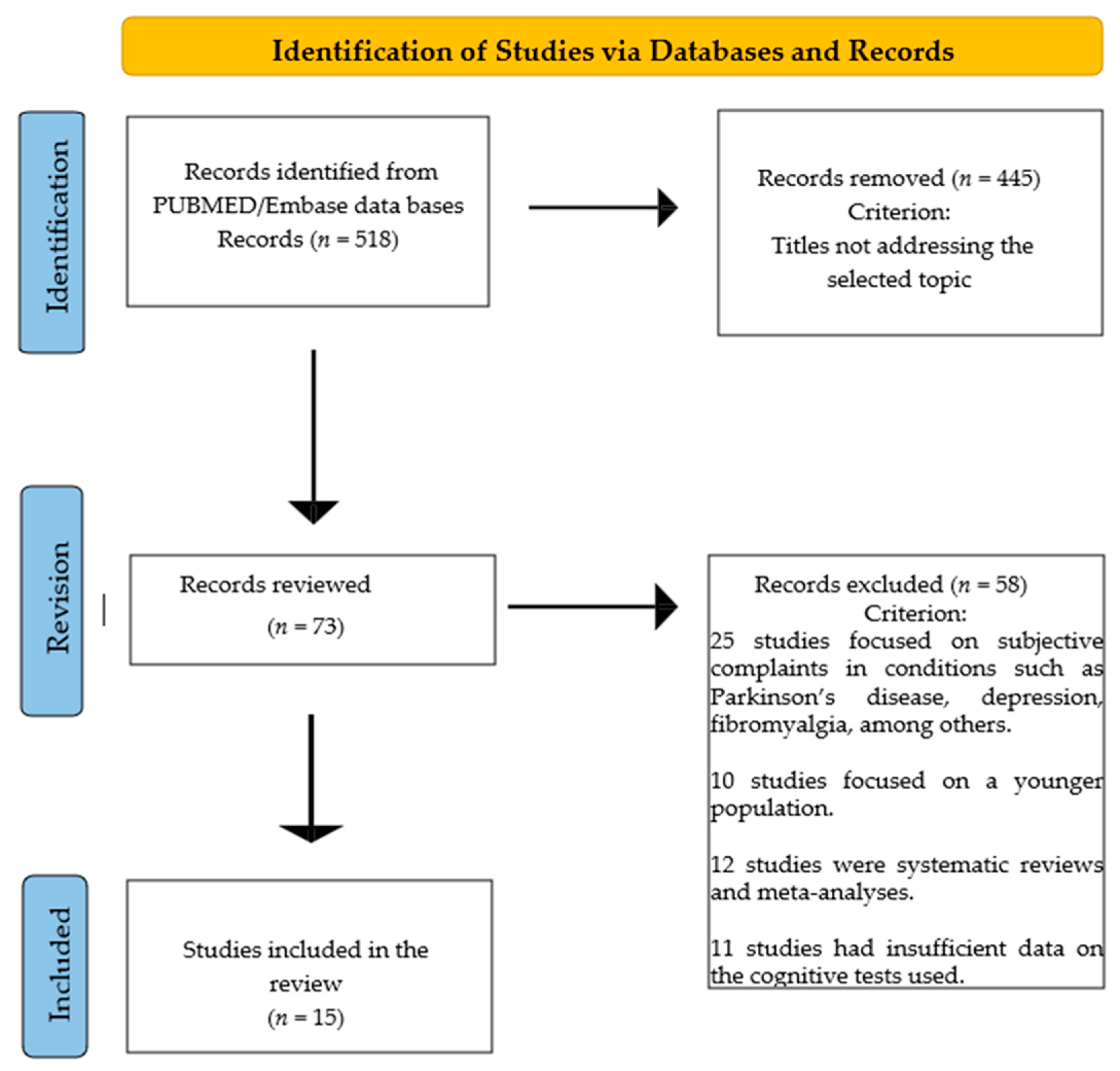 Geriatrics 10 00065 g001