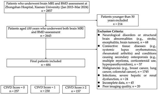 Osteoporosis Is Associated with Cerebral Small Vessel
