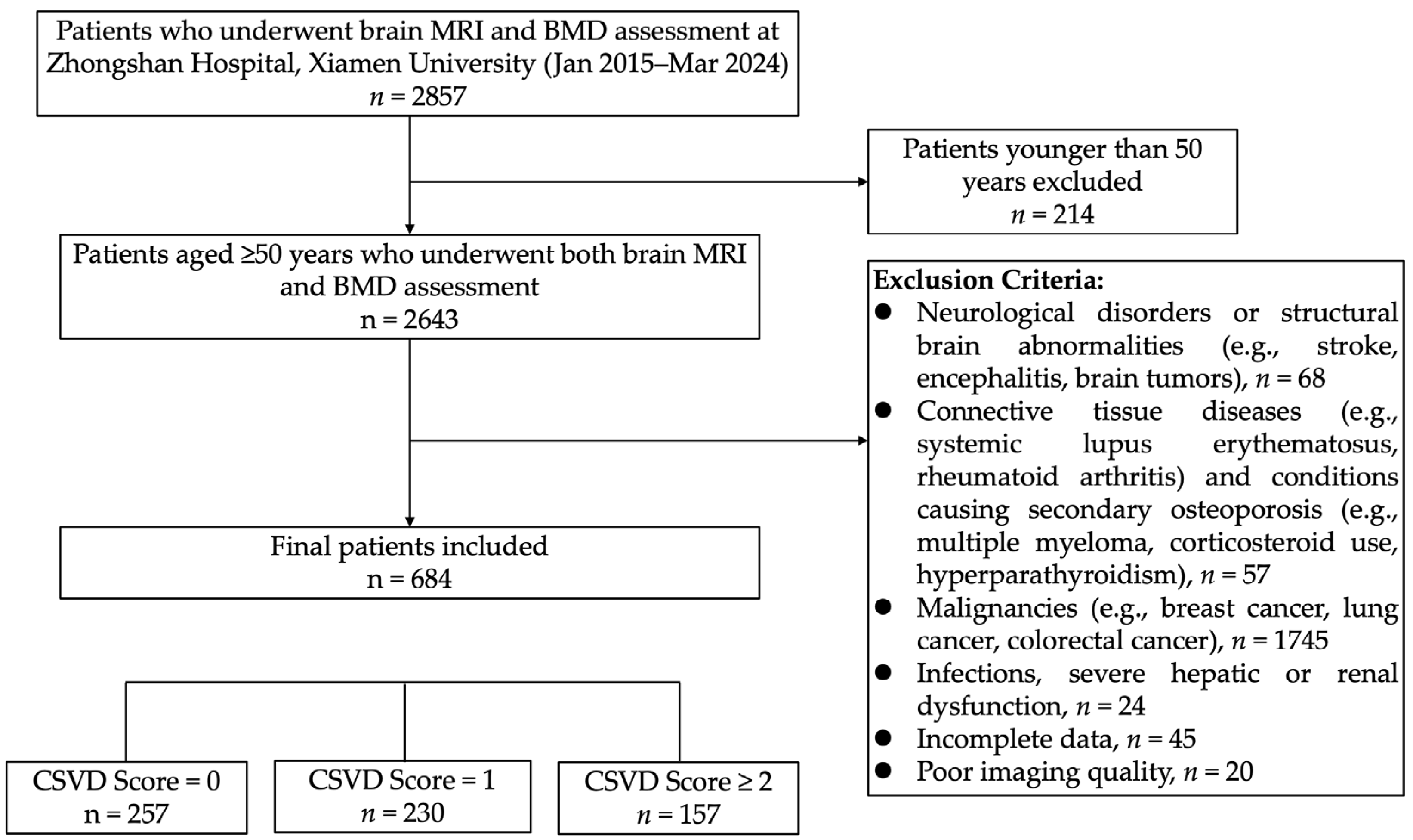Geriatrics 10 00066 g001