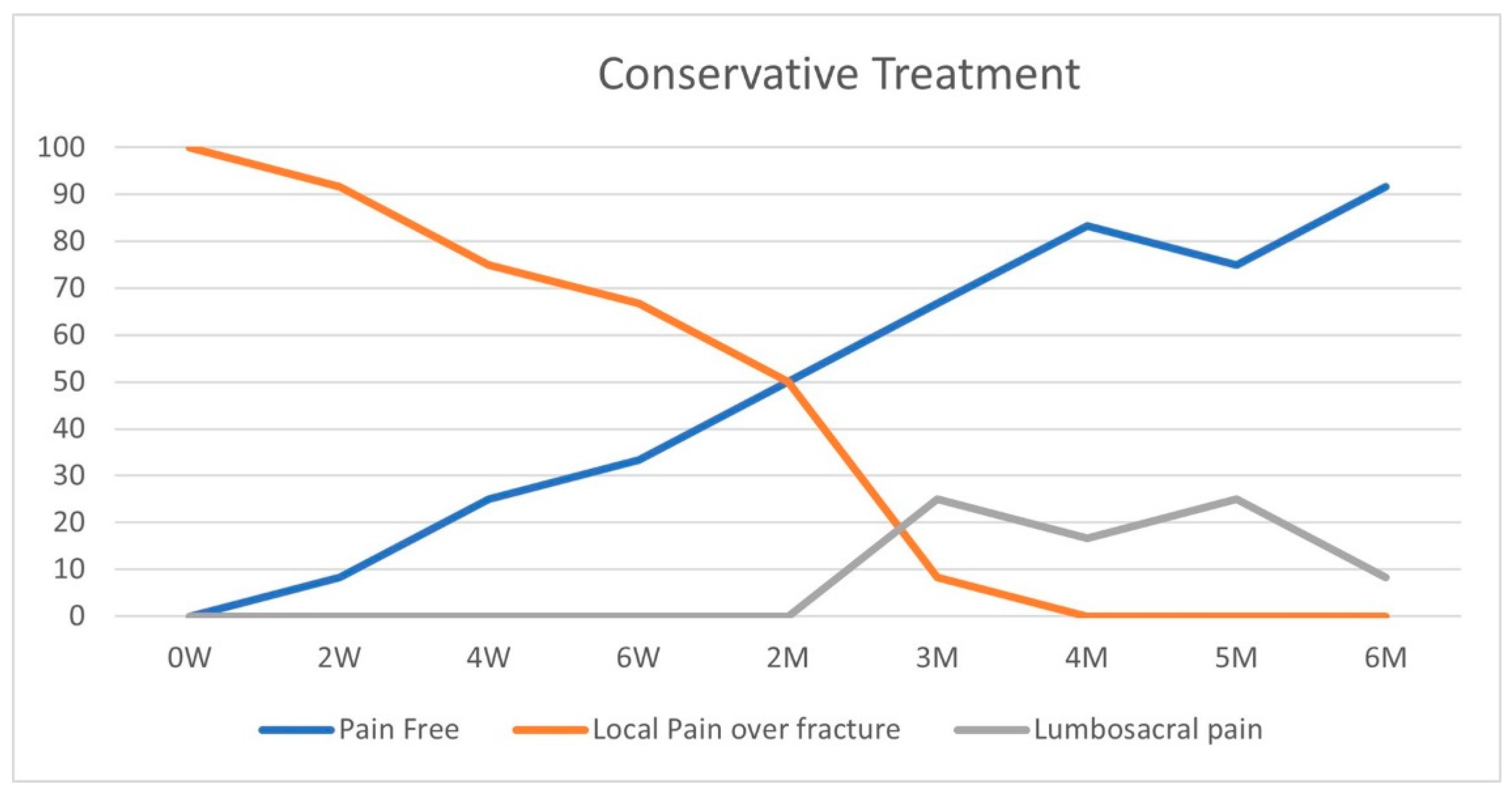 Geriatrics 10 00071 g002