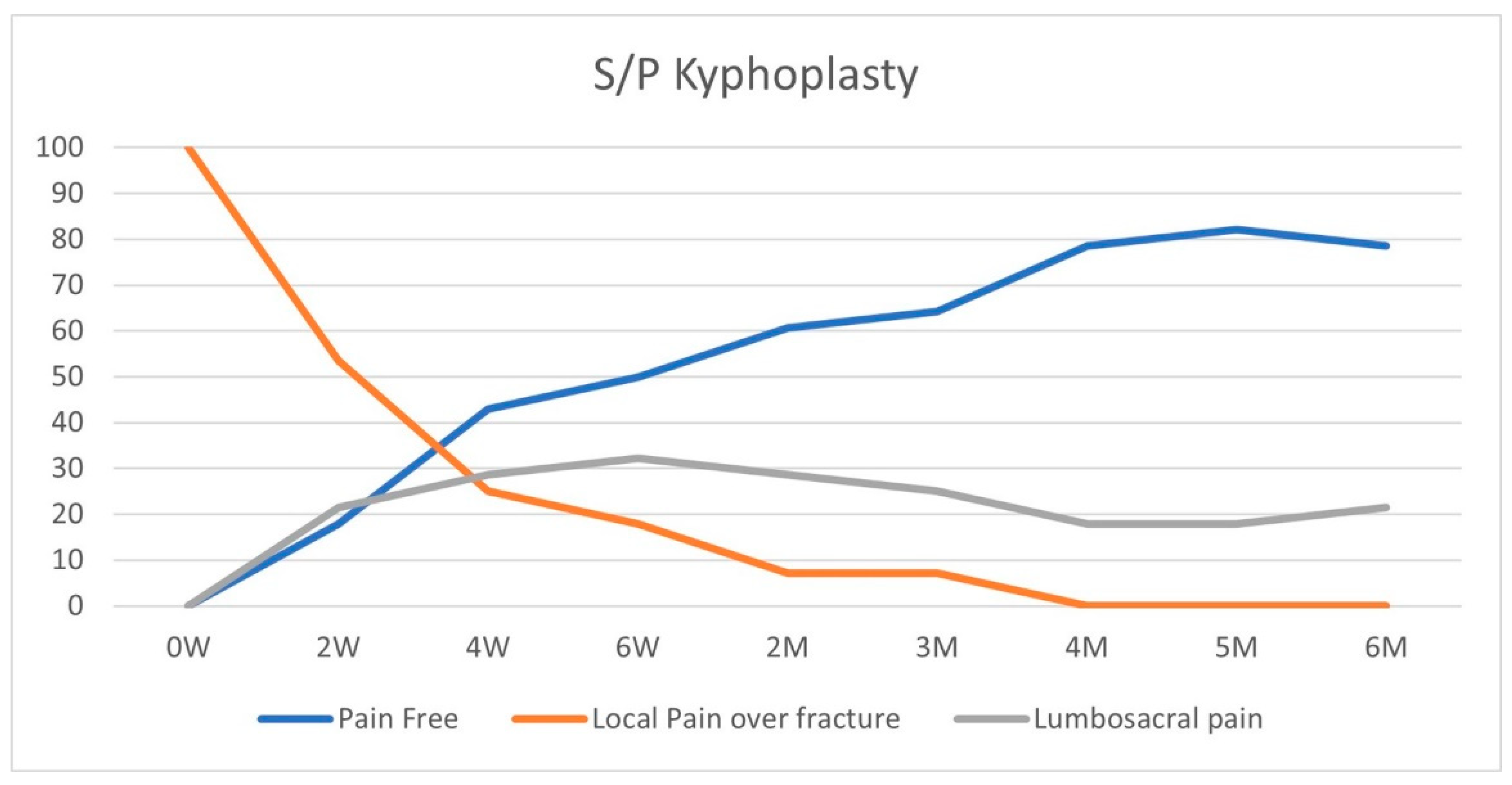 Geriatrics 10 00071 g003