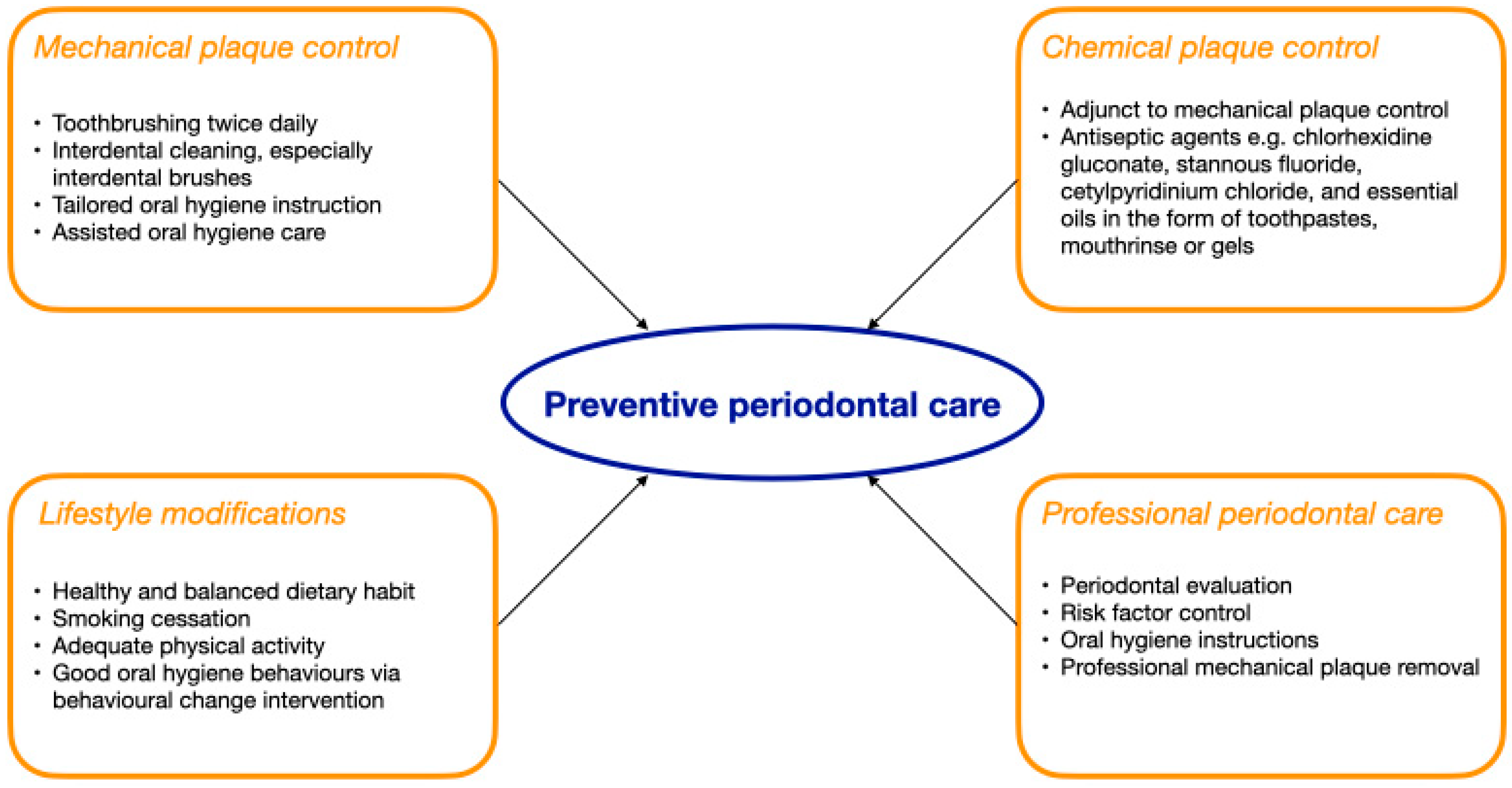Geriatrics 10 00072 g001