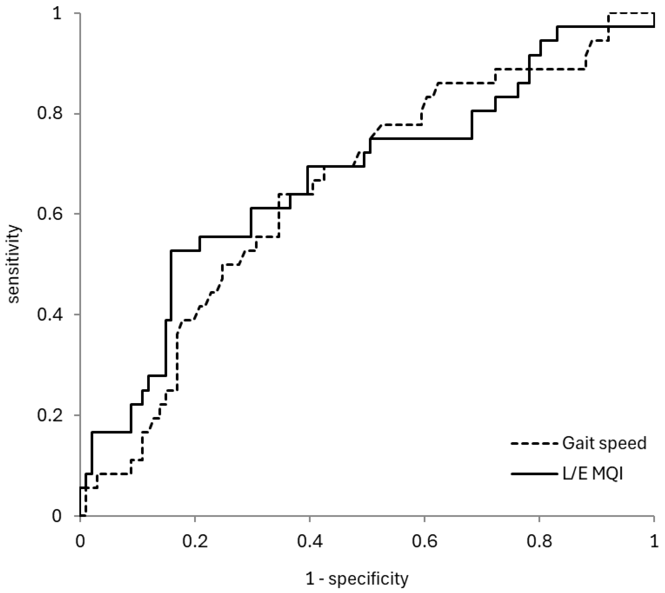 Geriatrics 10 00078 g002 Geriatrics 10 00078 g002