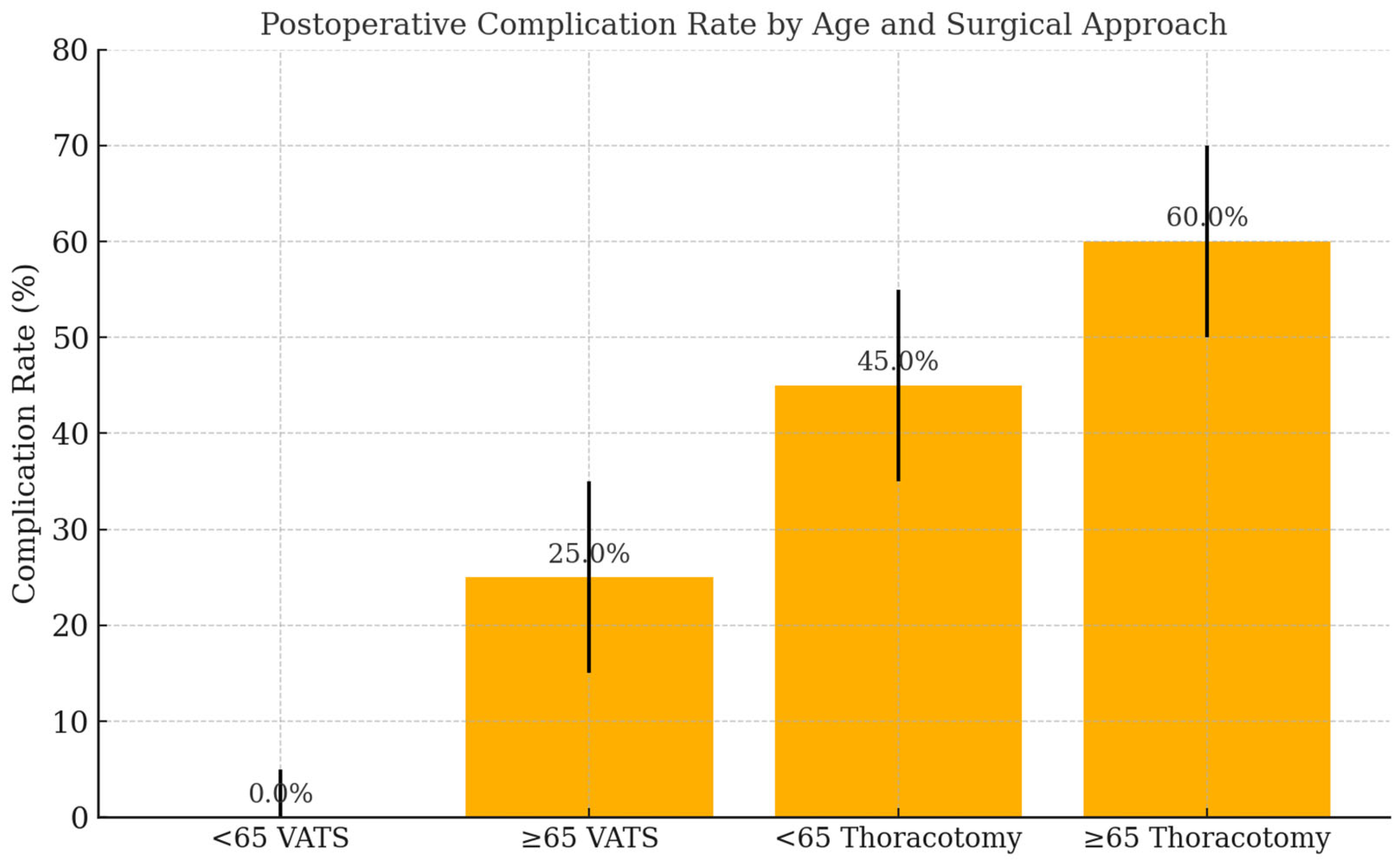 Geriatrics 10 00095 g002