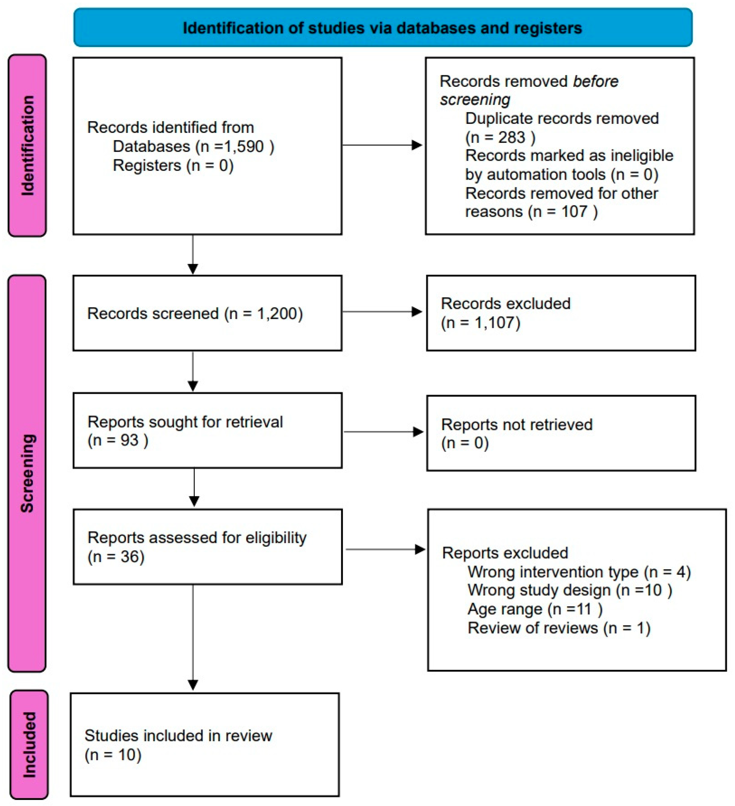 Geriatrics 10 00098 g001 Geriatrics 10 00098 g001