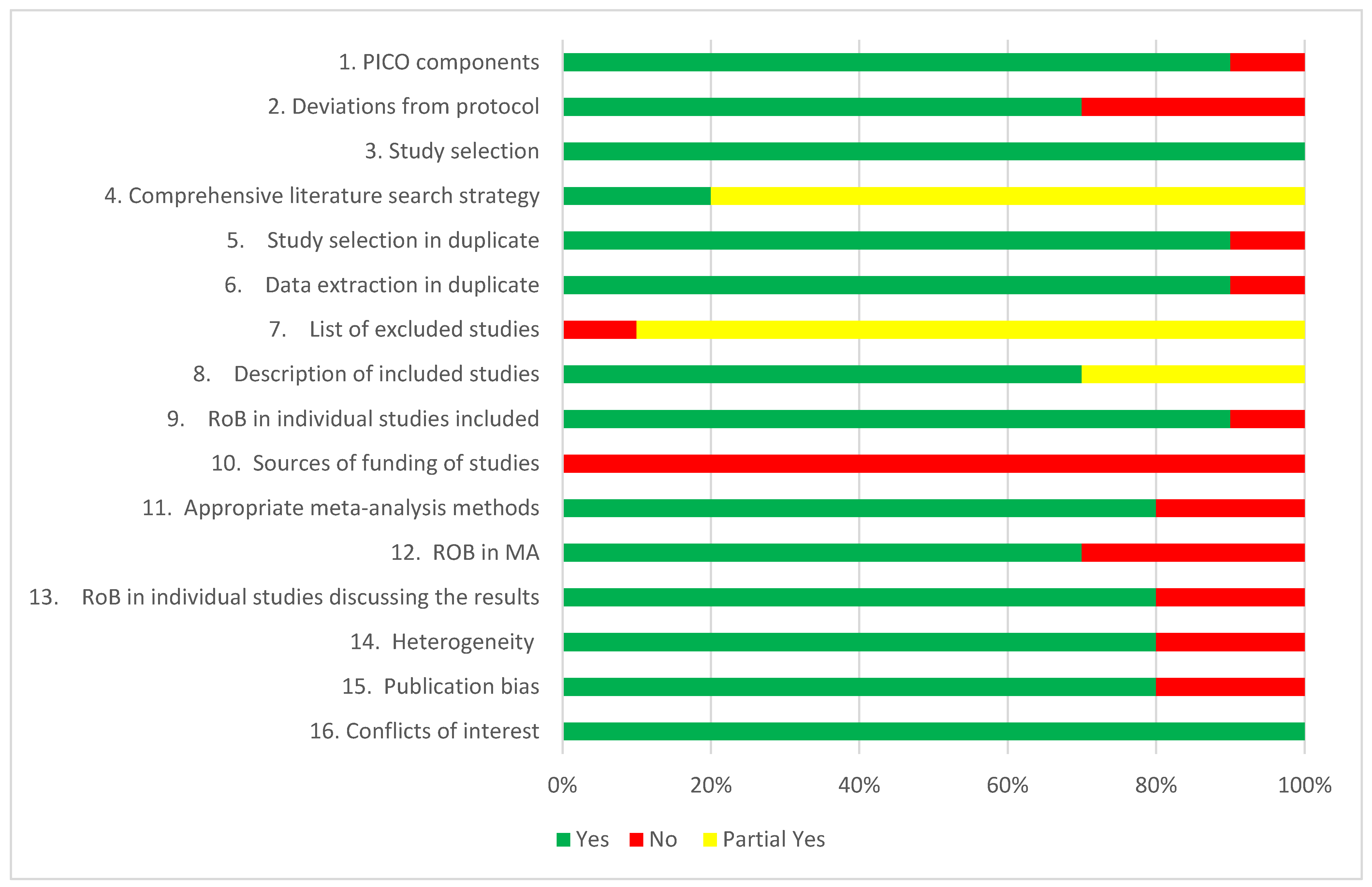 Geriatrics 10 00098 g002 Geriatrics 10 00098 g002