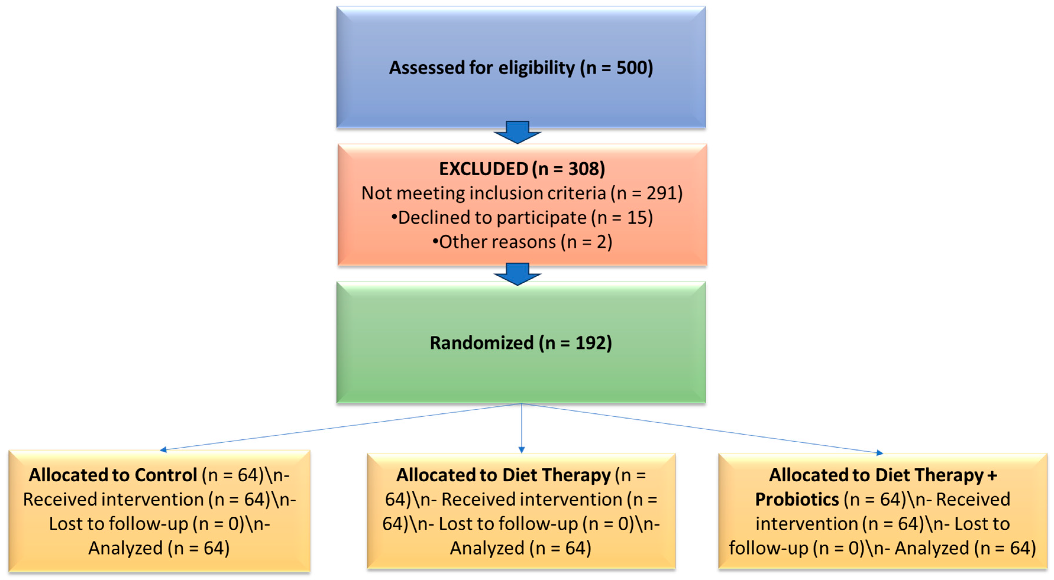 Geriatrics 10 00100 g001