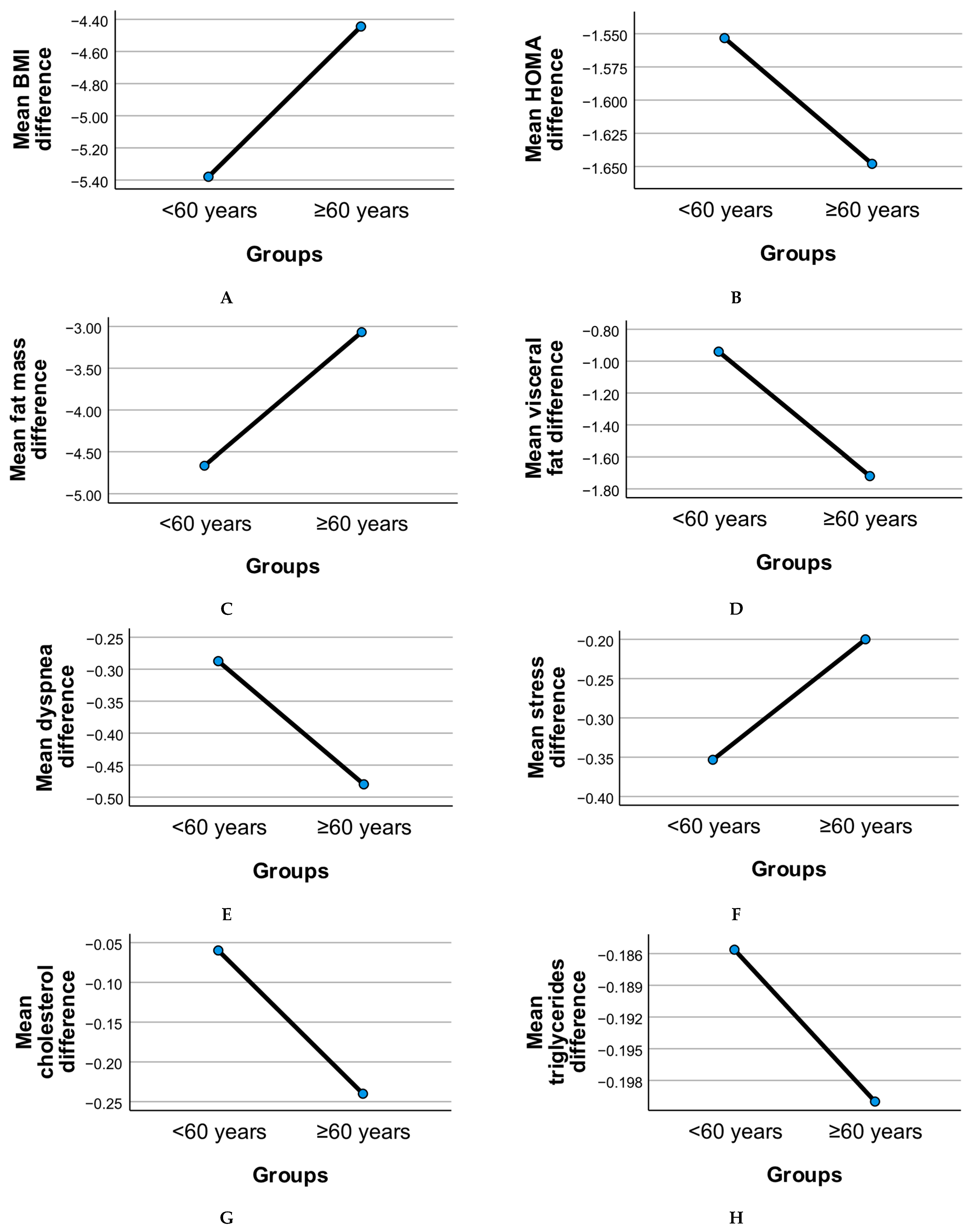 Geriatrics 10 00100 g002a