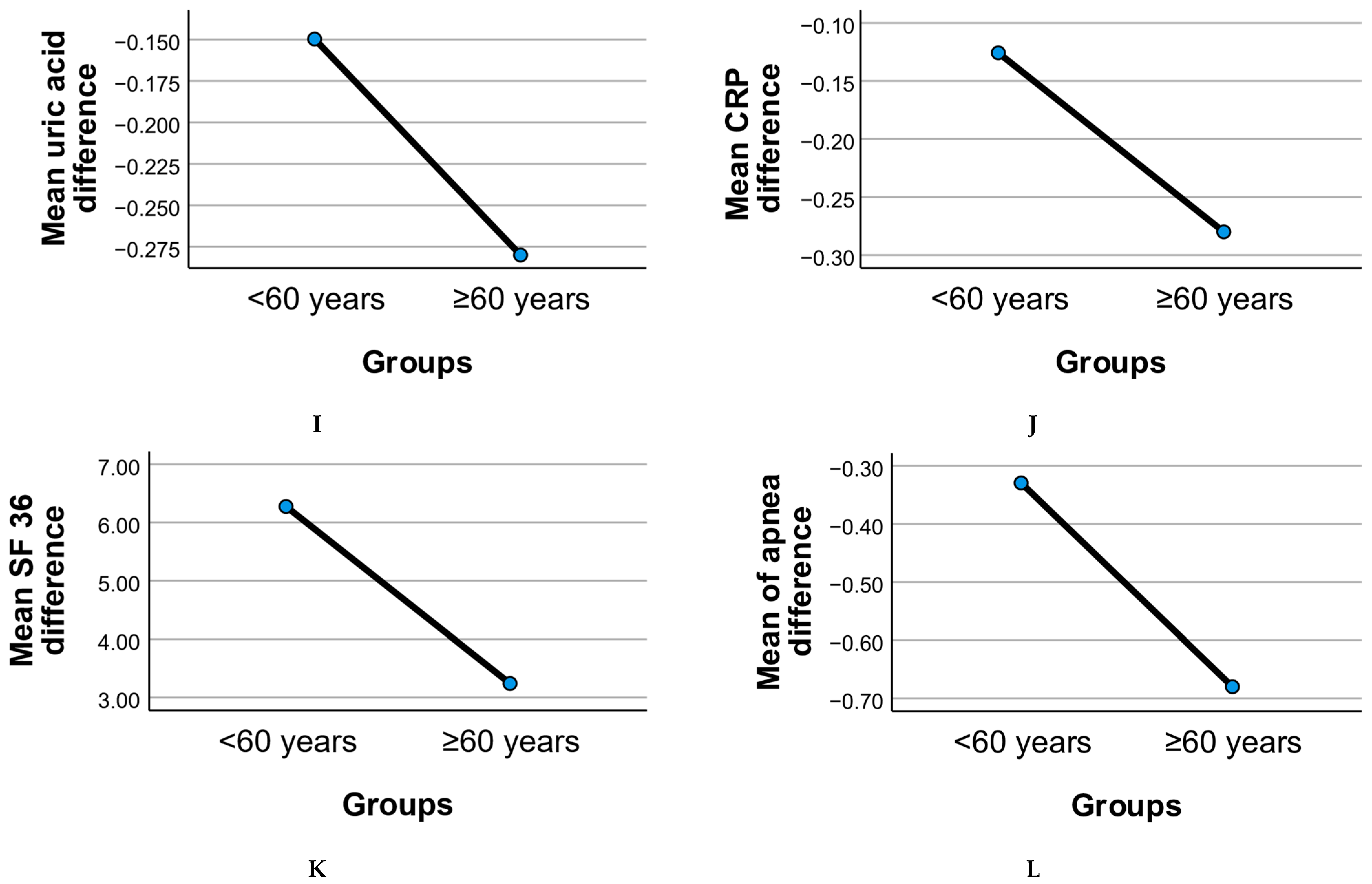 Geriatrics 10 00100 g002b