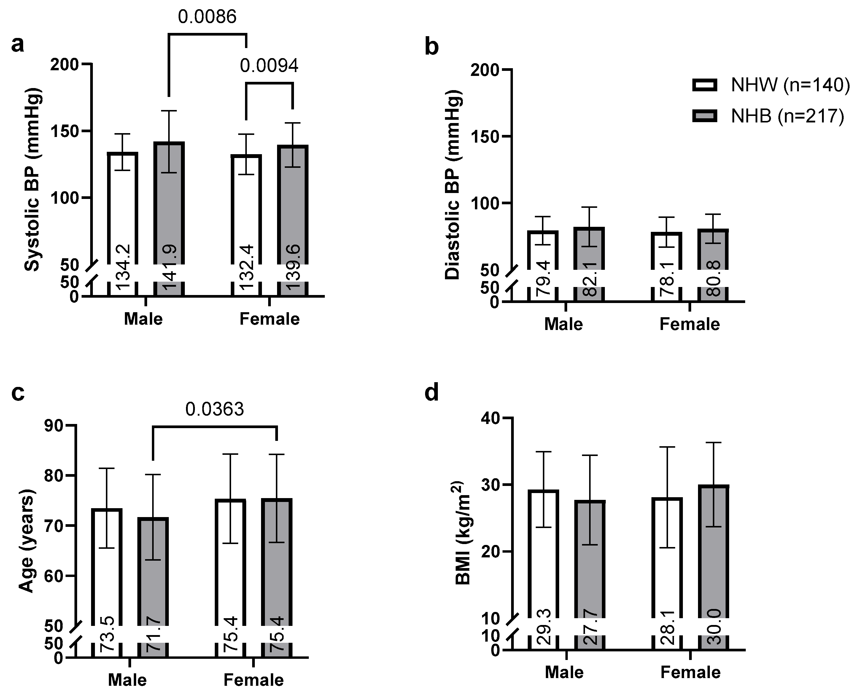 Geriatrics 10 00101 g001