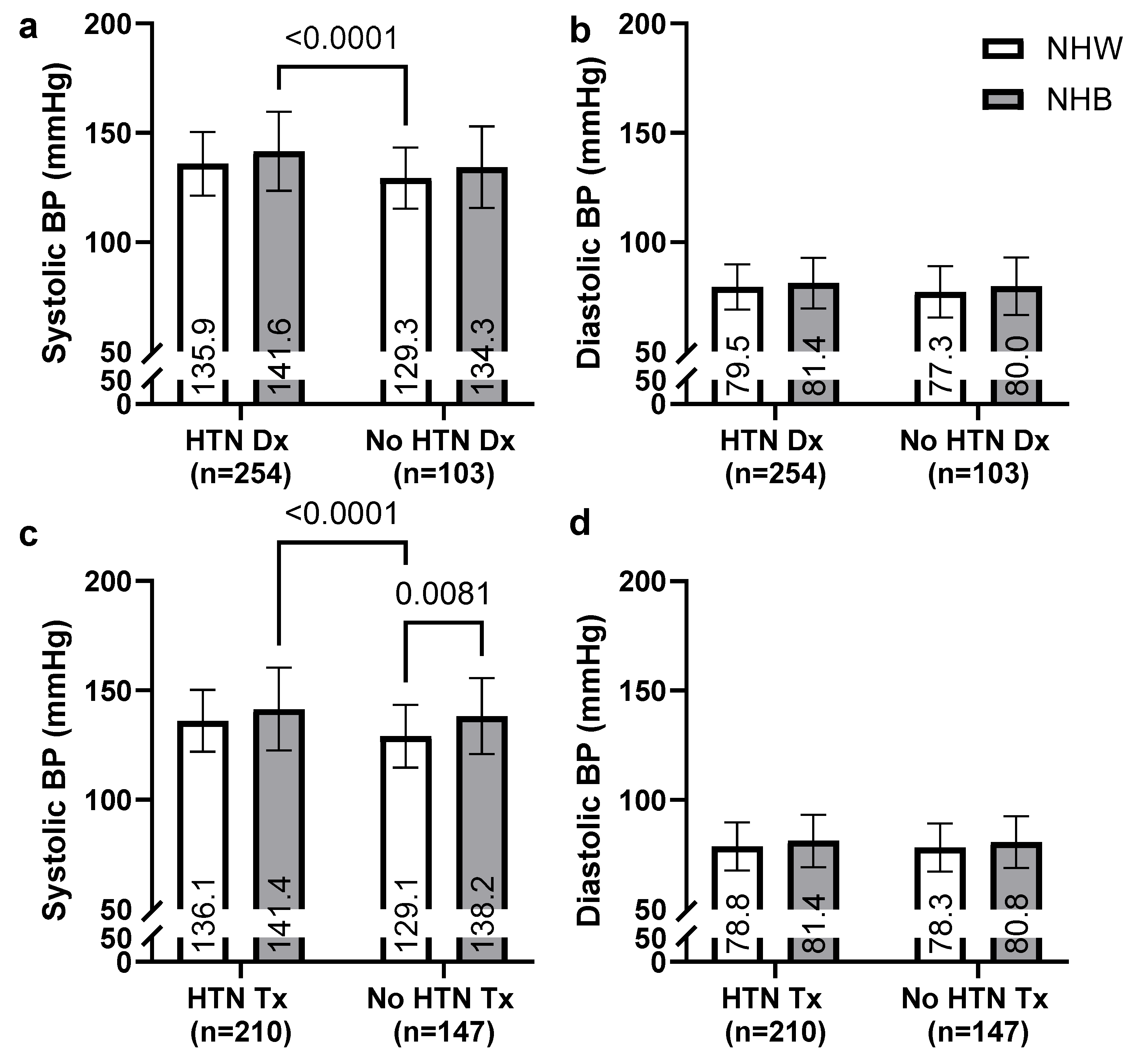 Geriatrics 10 00101 g002