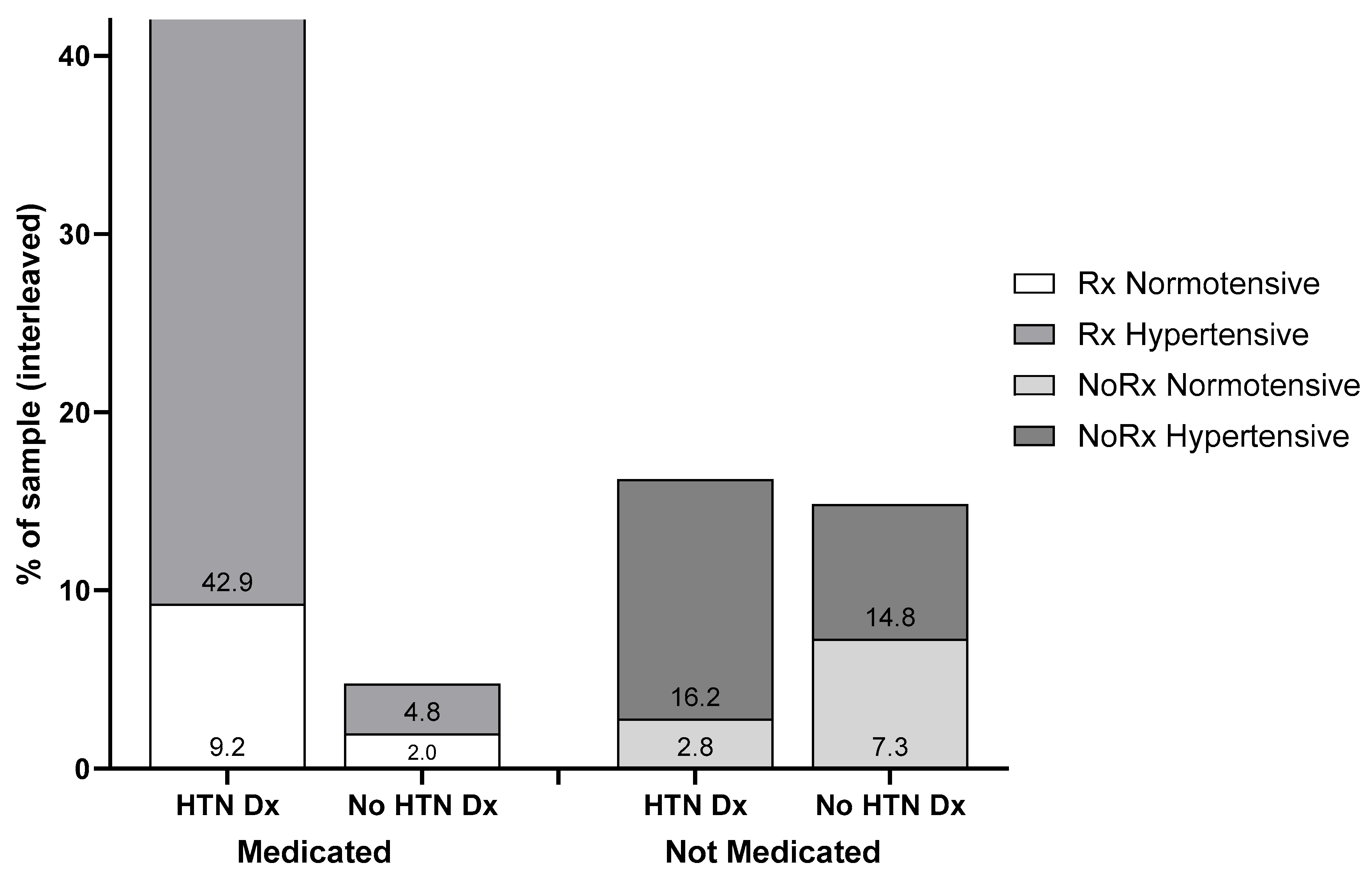Geriatrics 10 00101 g003
