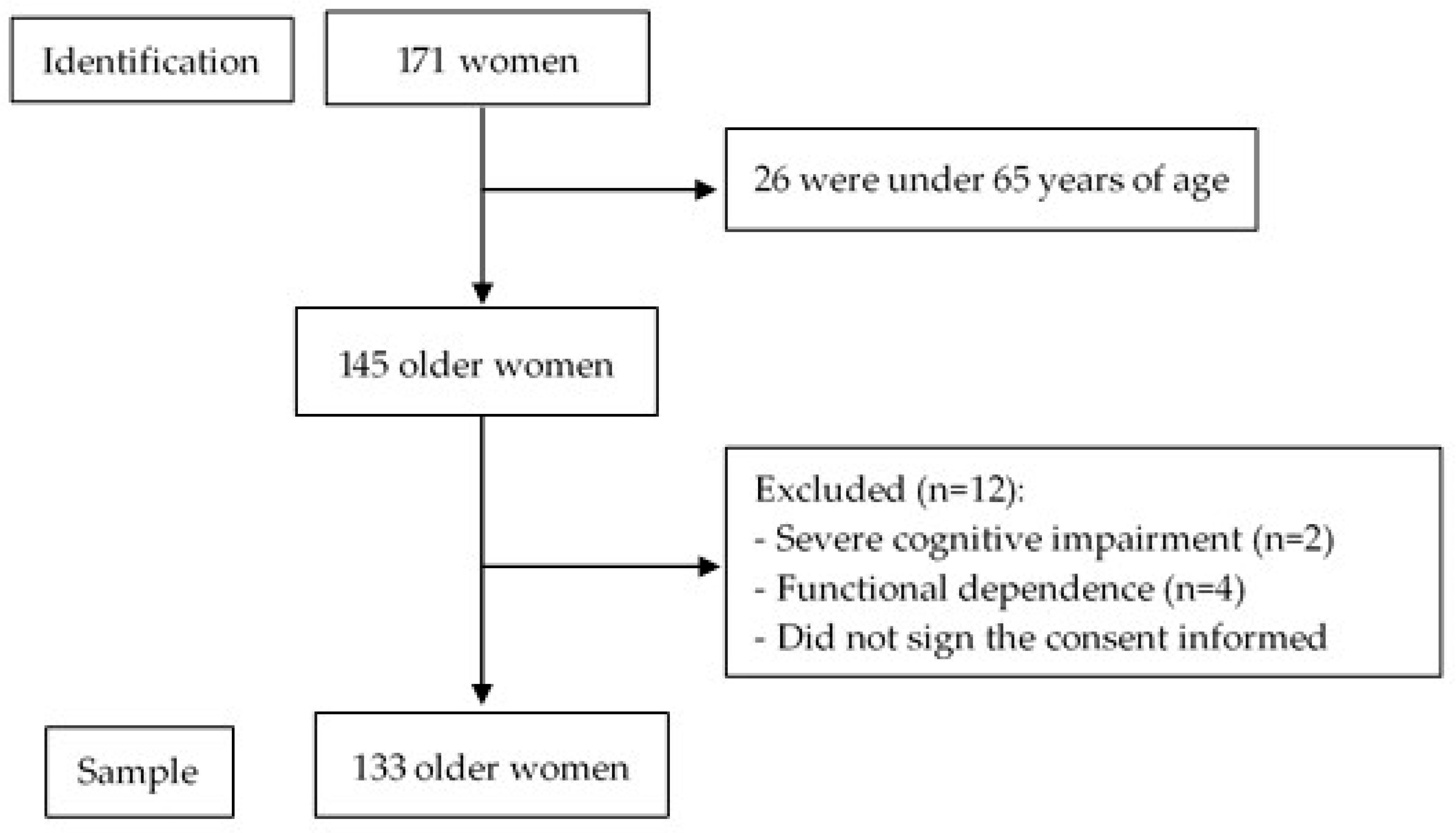 Geriatrics 10 00103 g001