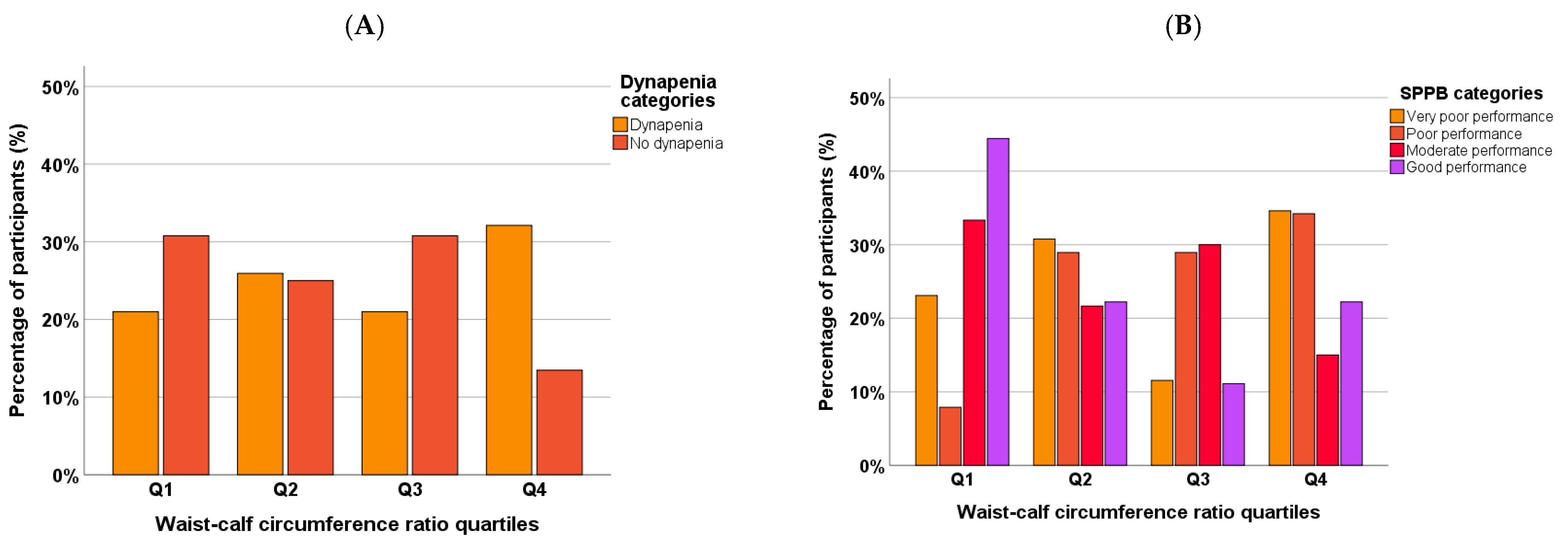 Geriatrics 10 00103 g002