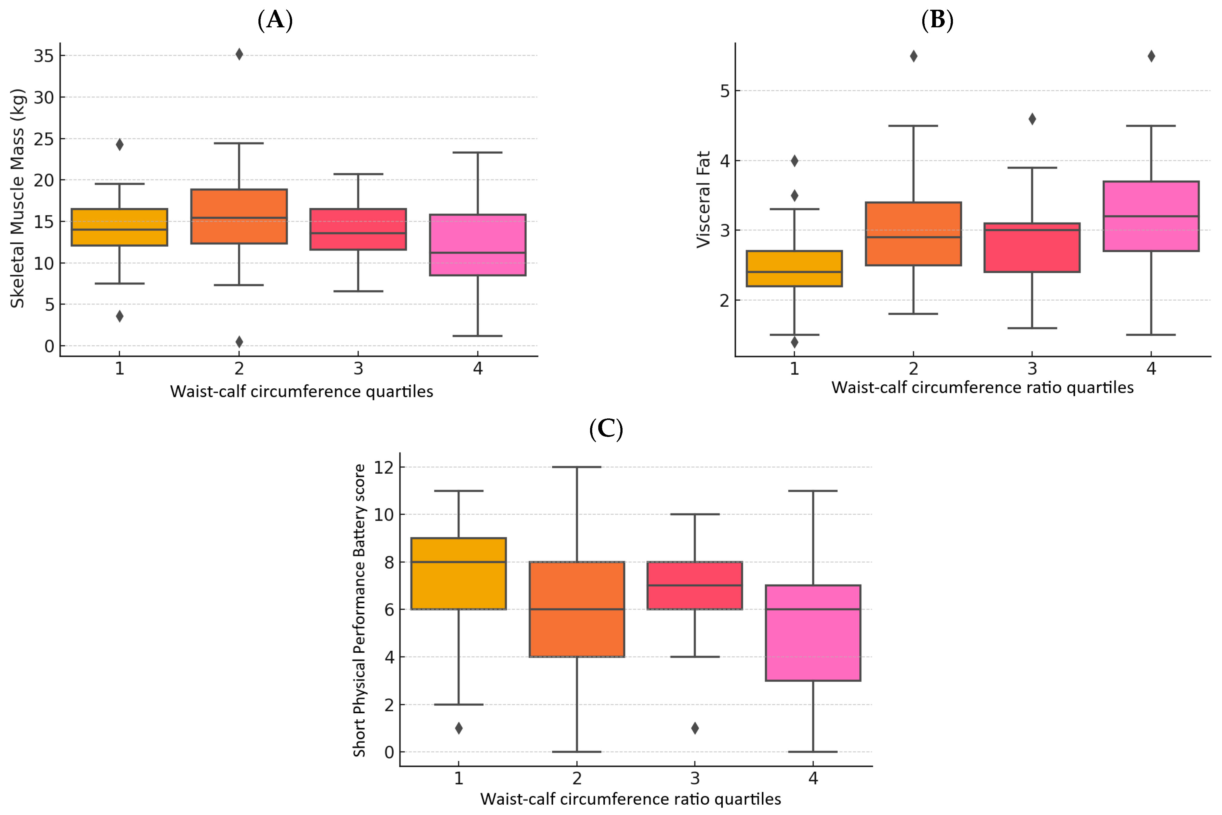 Geriatrics 10 00103 g003