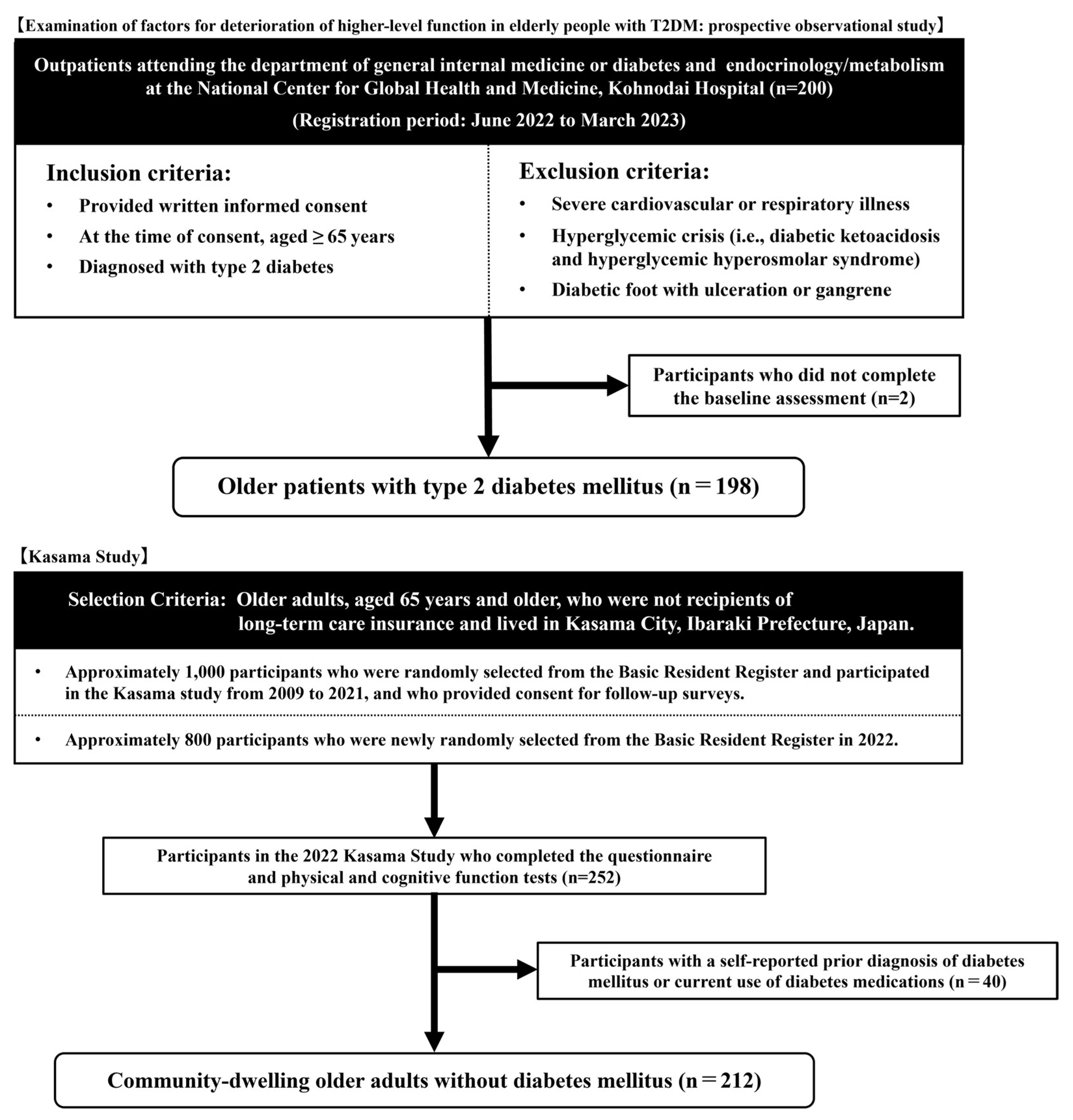 Geriatrics 10 00115 g001 Geriatrics 10 00115 g001