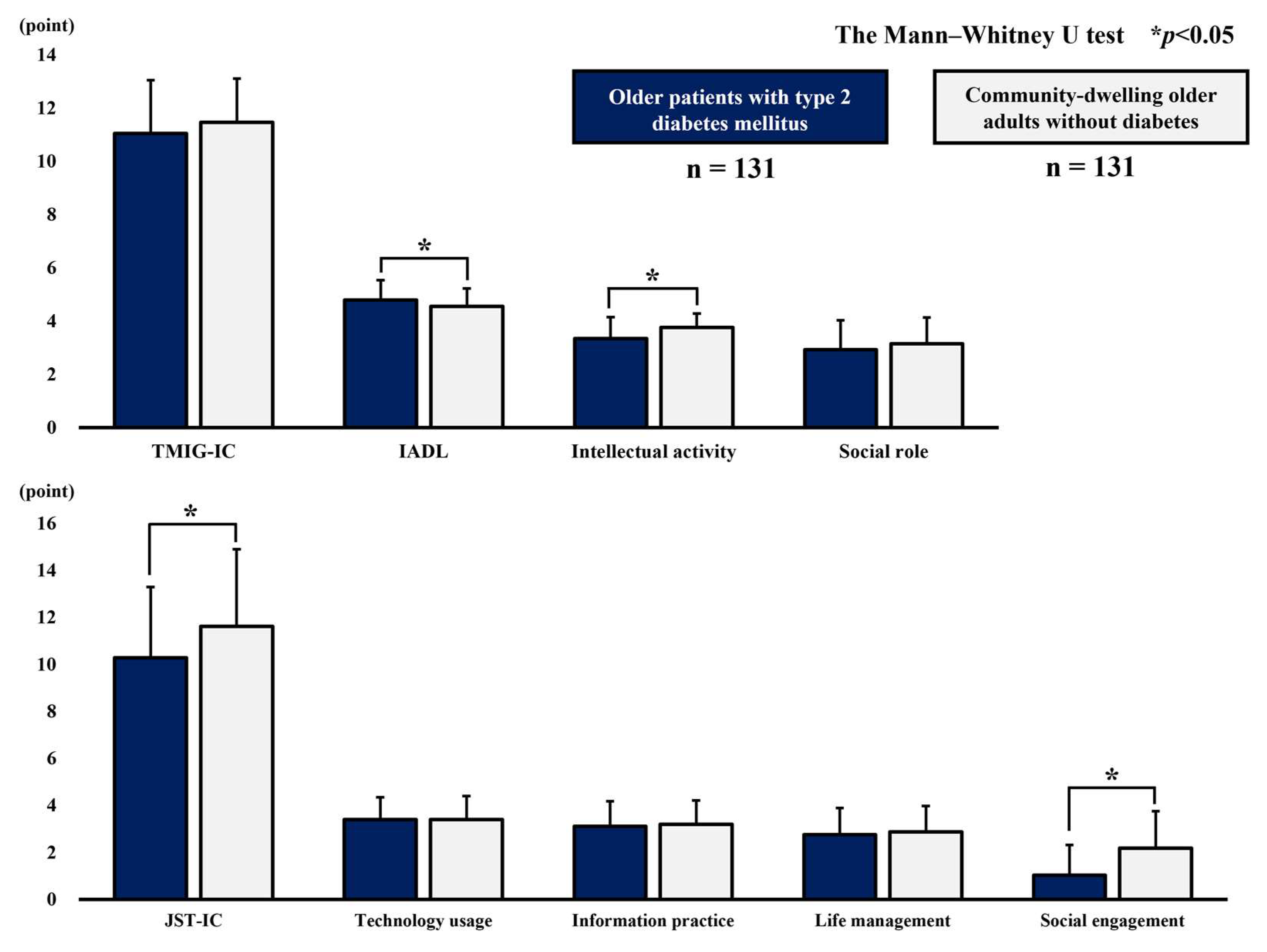 Geriatrics 10 00115 g002 Geriatrics 10 00115 g002