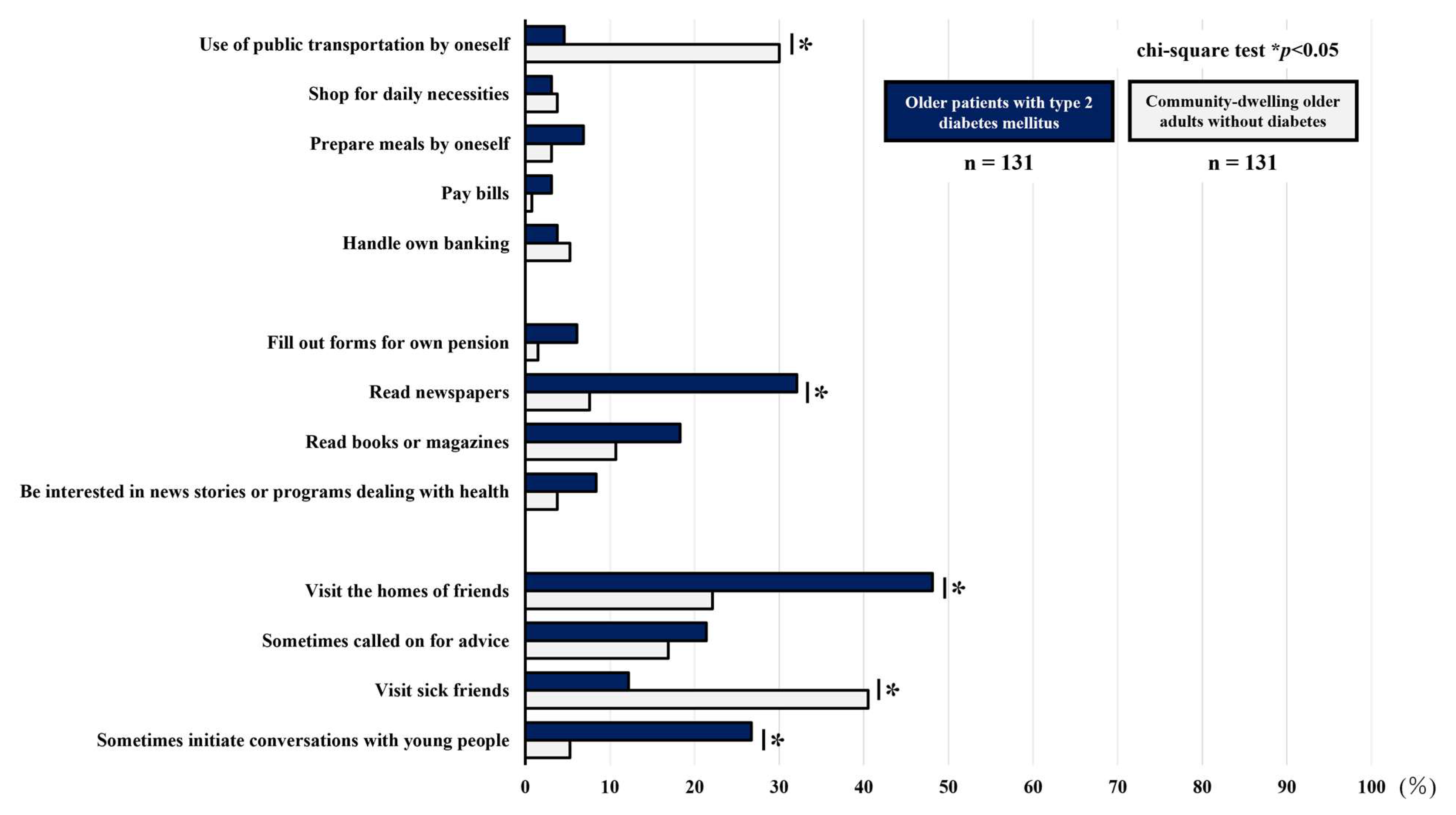 Geriatrics 10 00115 g003 Geriatrics 10 00115 g003