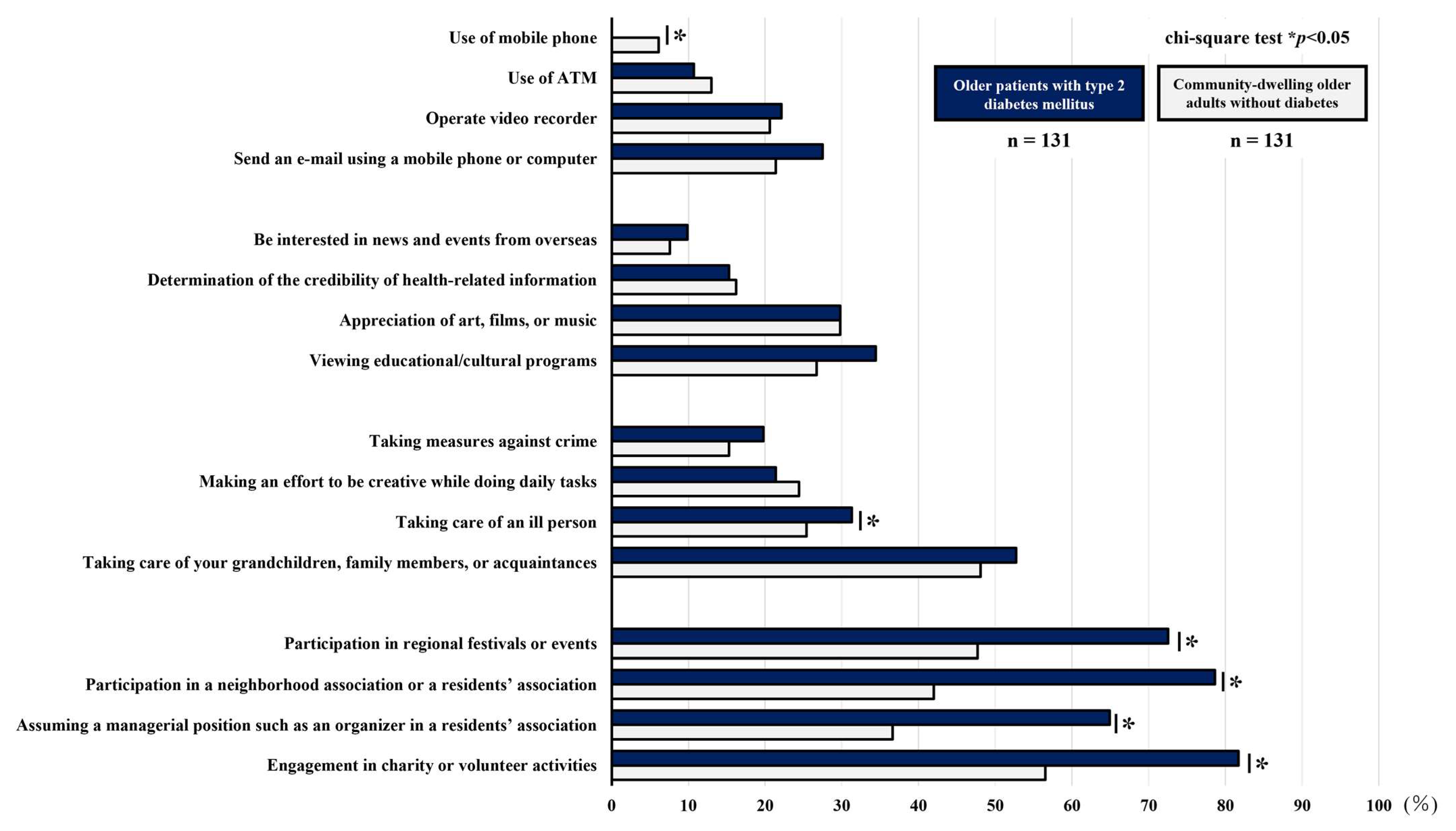 Geriatrics 10 00115 g004 Geriatrics 10 00115 g004