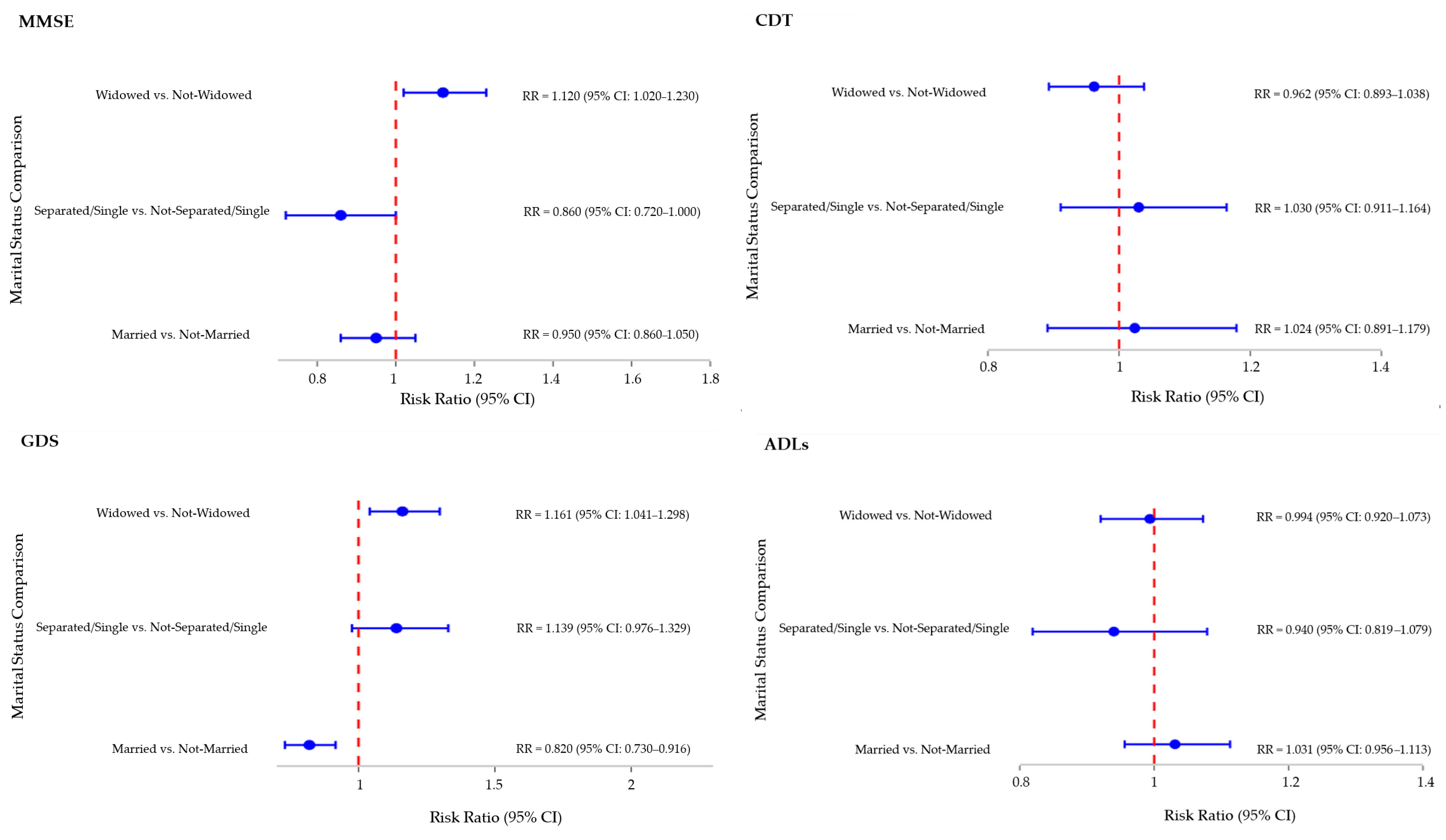 Geriatrics 10 00117 g001a Geriatrics 10 00117 g001a