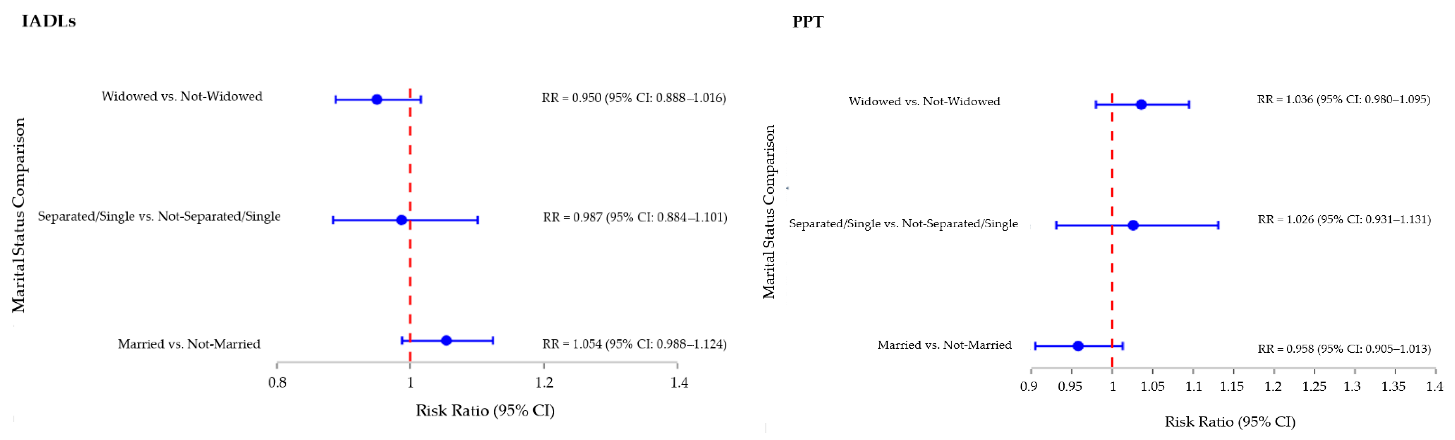 Geriatrics 10 00117 g001b Geriatrics 10 00117 g001b