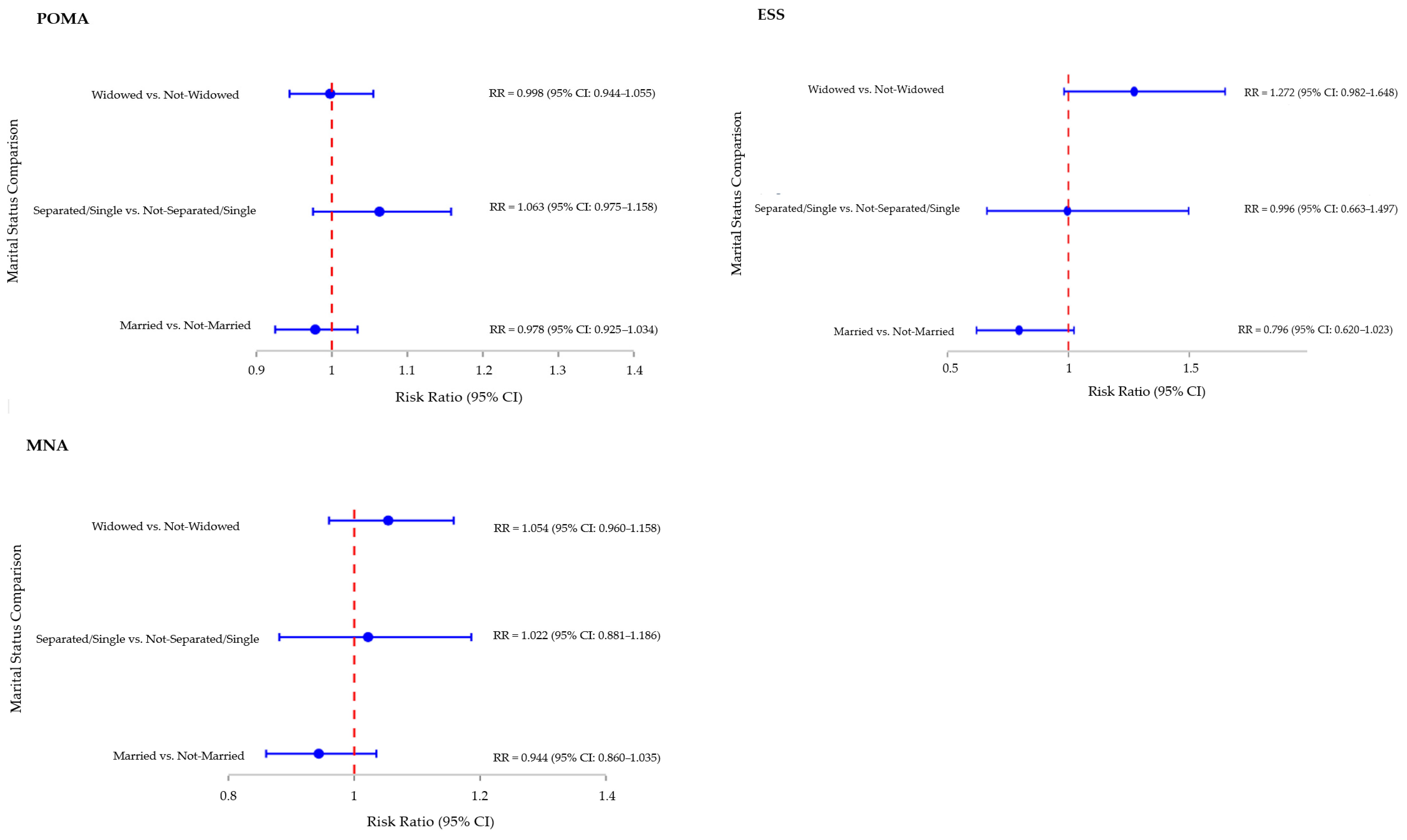 Geriatrics 10 00117 g001c Geriatrics 10 00117 g001c