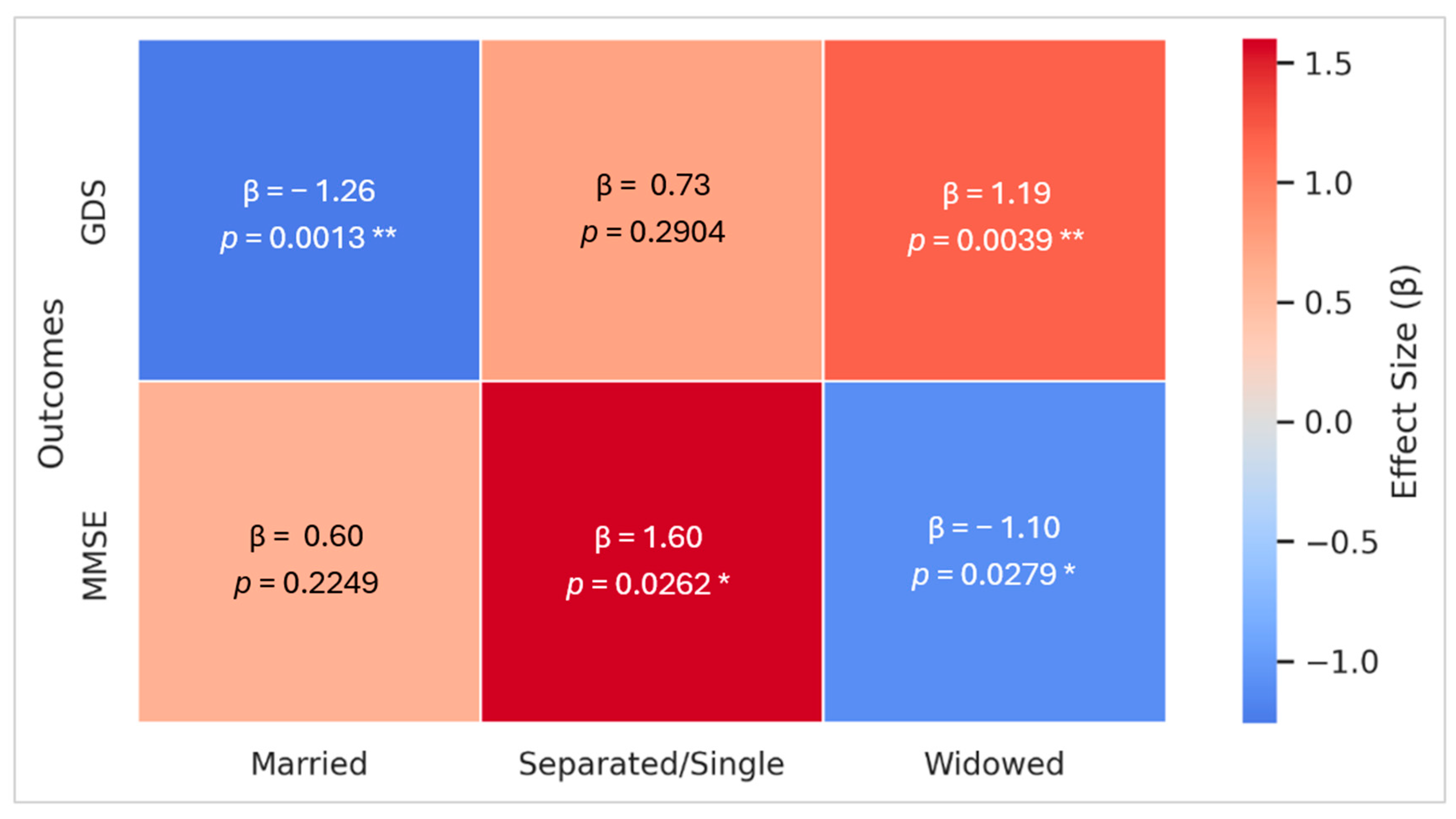 Geriatrics 10 00117 g002 Geriatrics 10 00117 g002
