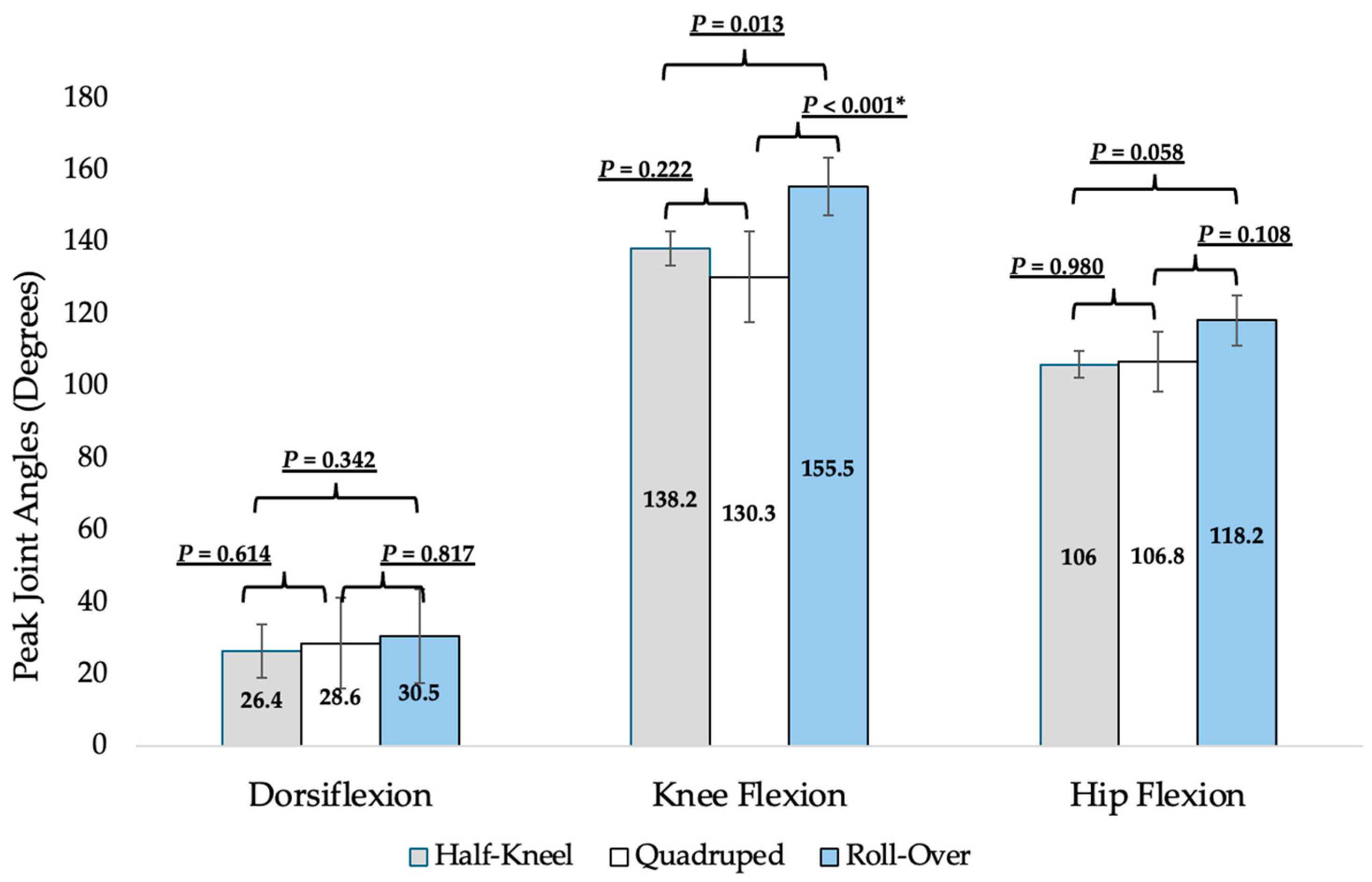 Geriatrics 10 00119 g002 Geriatrics 10 00119 g002