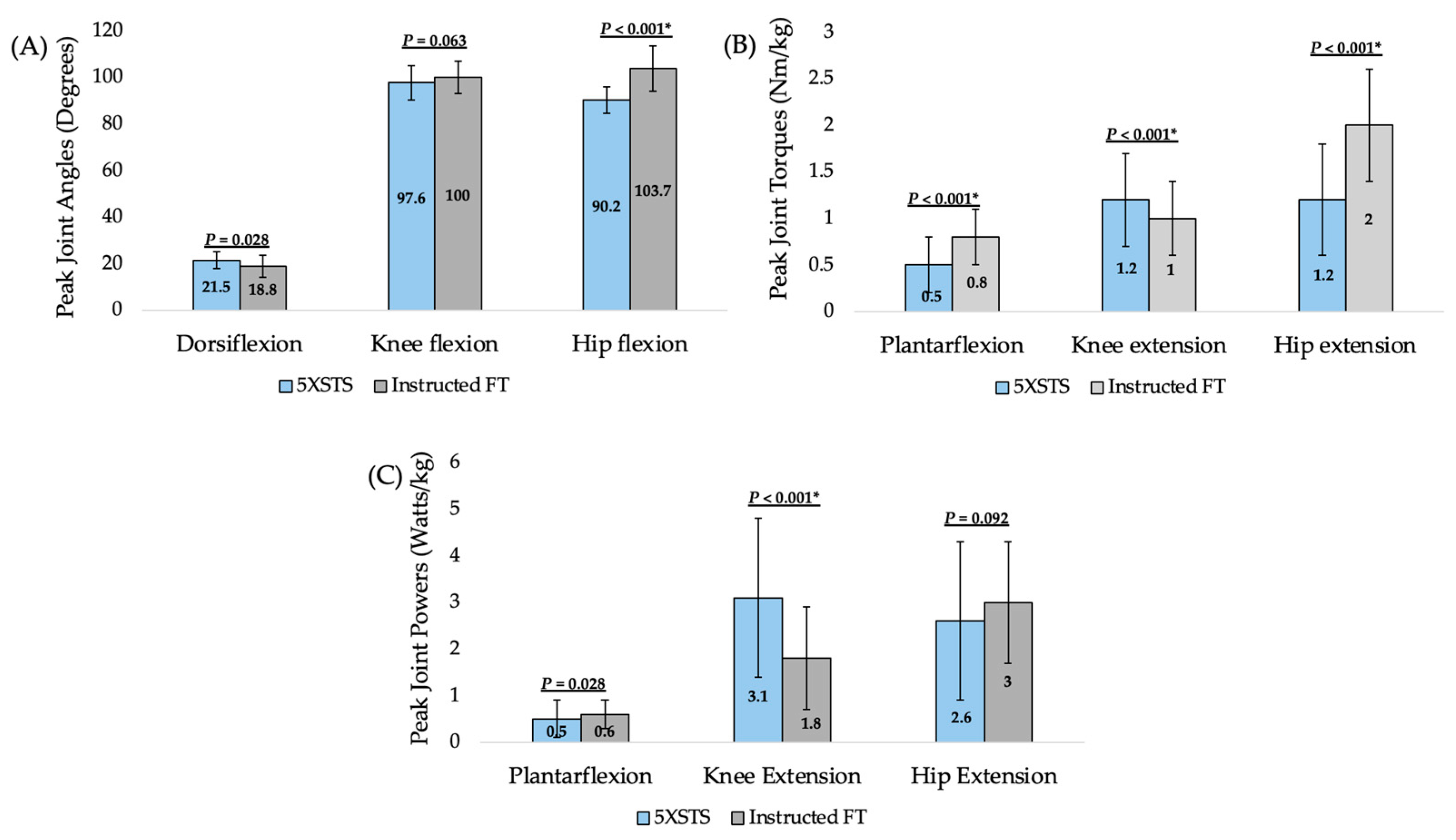 Geriatrics 10 00119 g003 Geriatrics 10 00119 g003