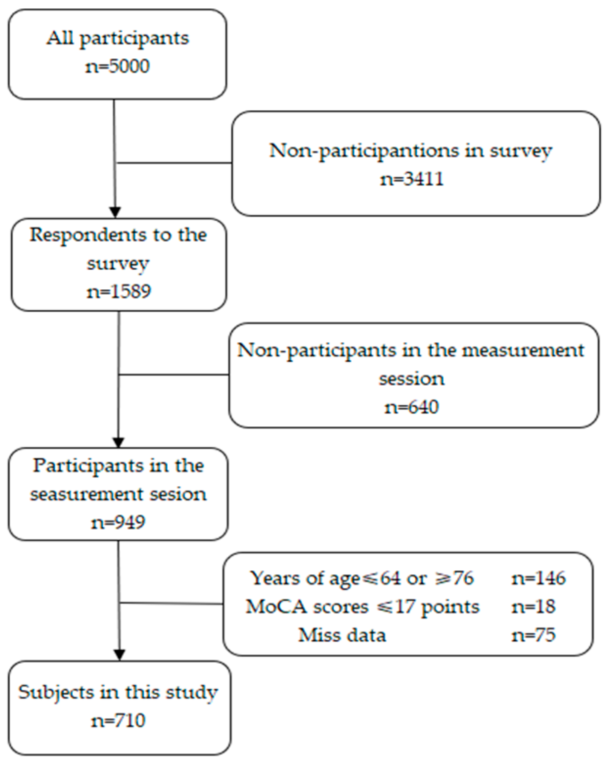 Geriatrics 10 00120 g001