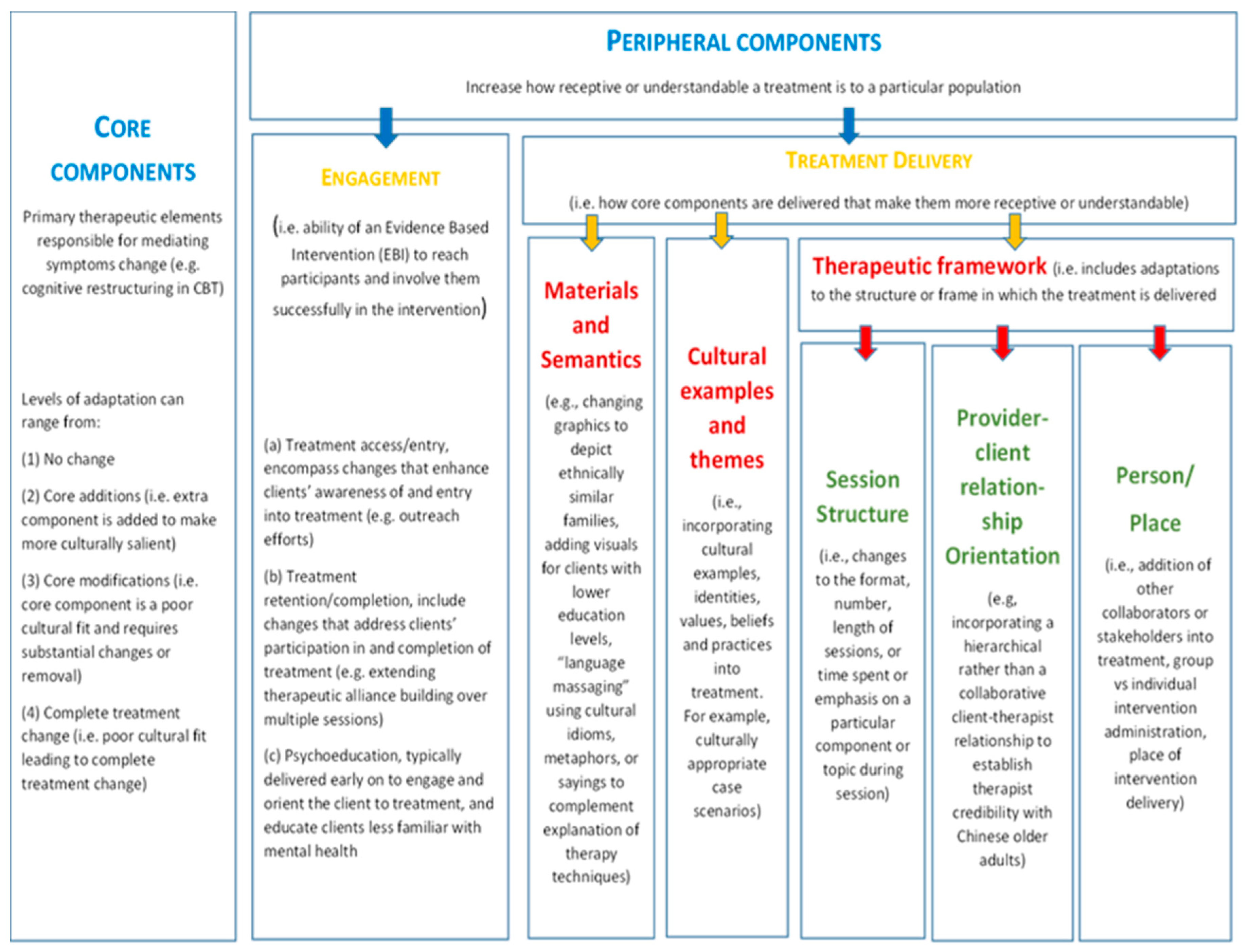 Geriatrics 10 00121 g001 Geriatrics 10 00121 g001
