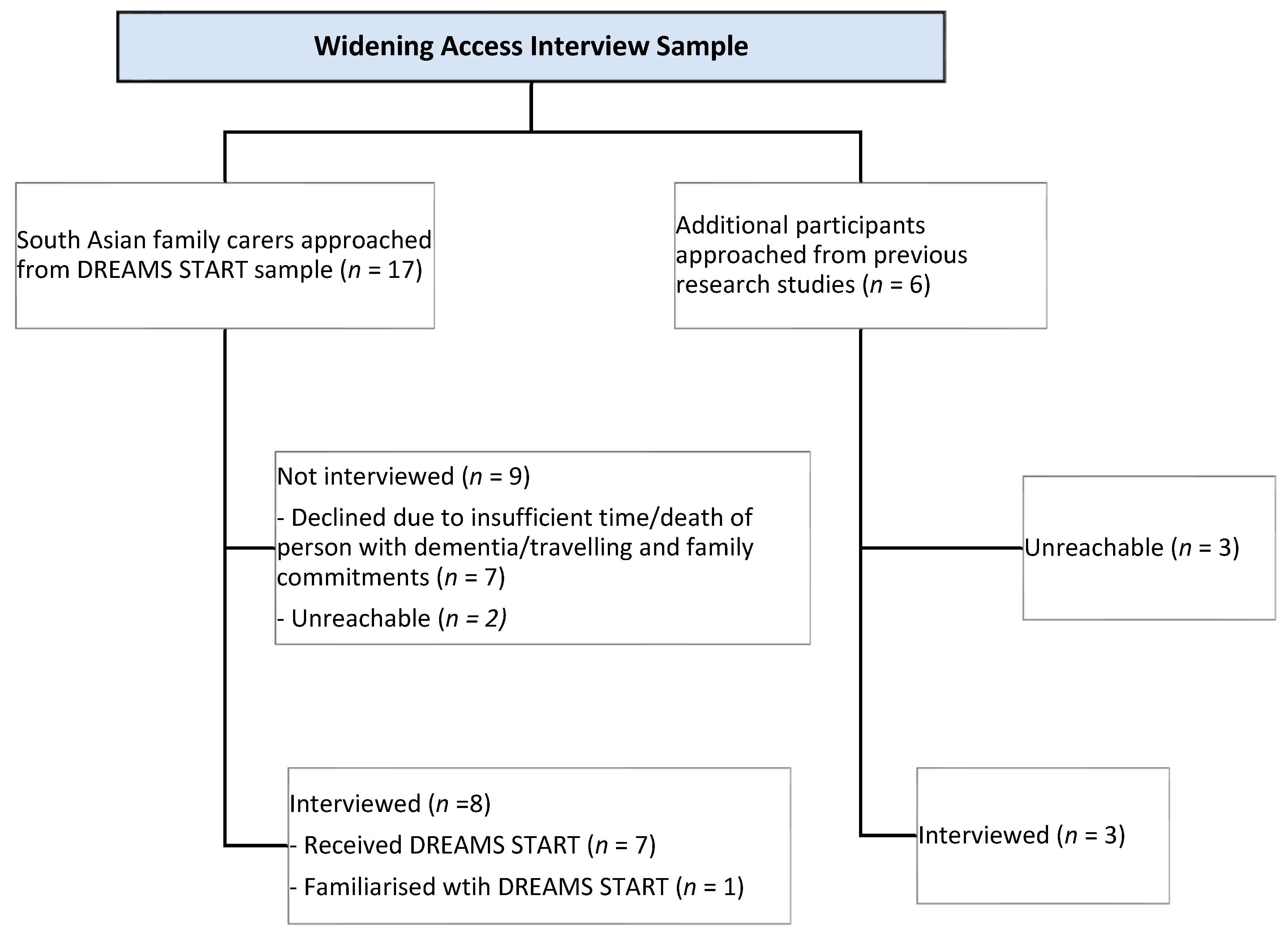 Geriatrics 10 00121 g002 Geriatrics 10 00121 g002