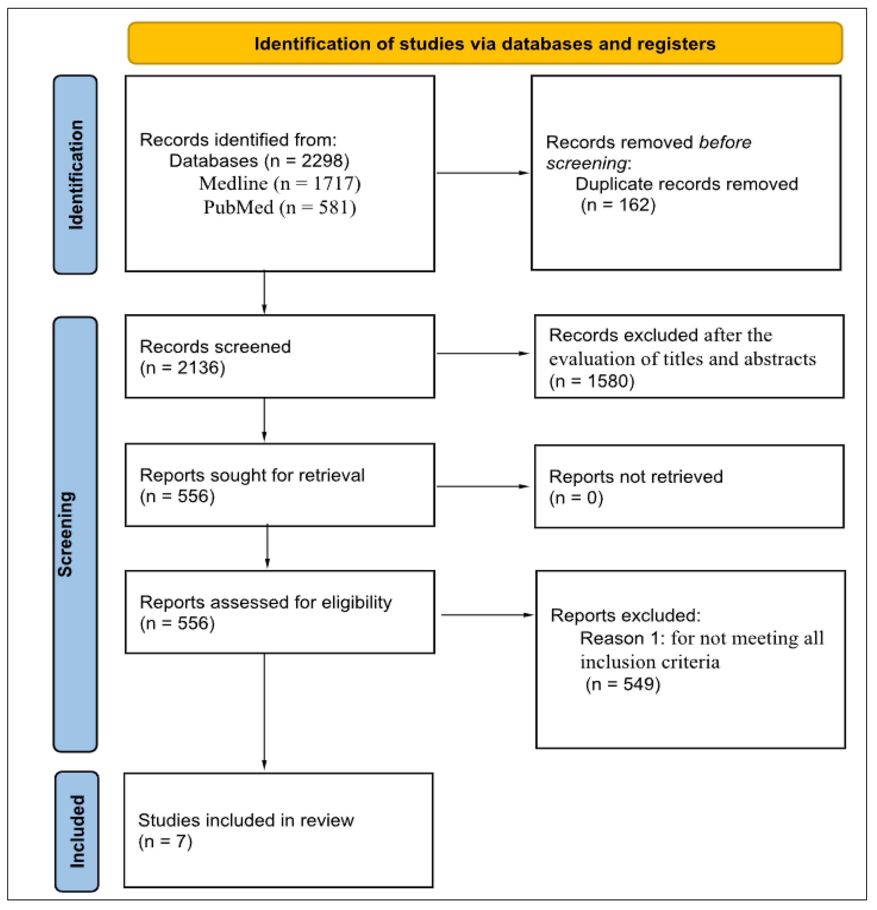 Geriatrics 10 00122 g001 Geriatrics 10 00122 g001
