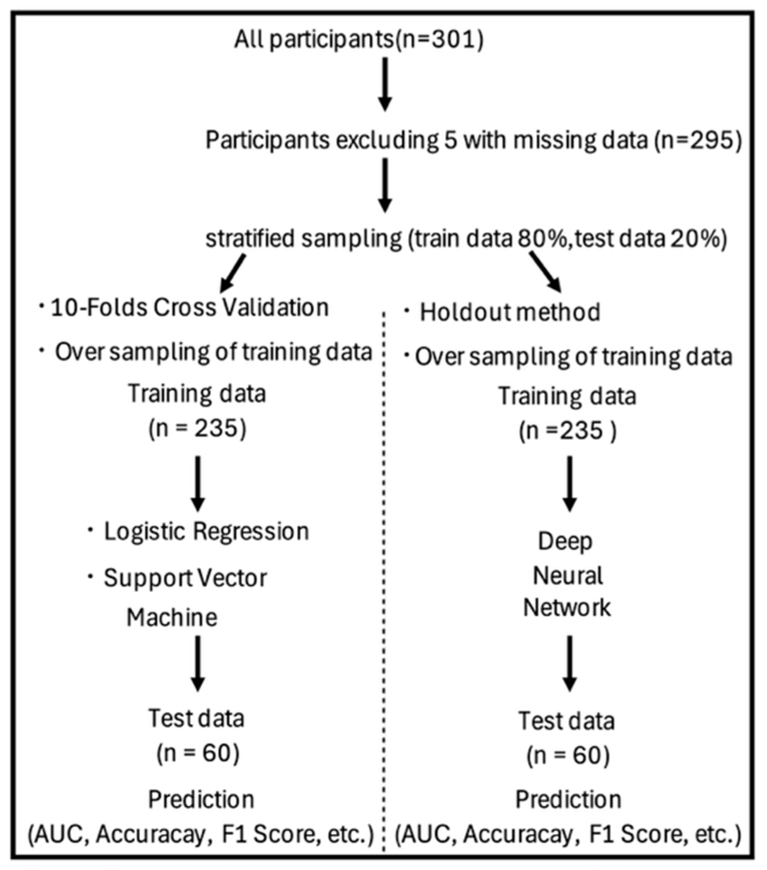 Geriatrics 10 00124 g001 Geriatrics 10 00124 g001