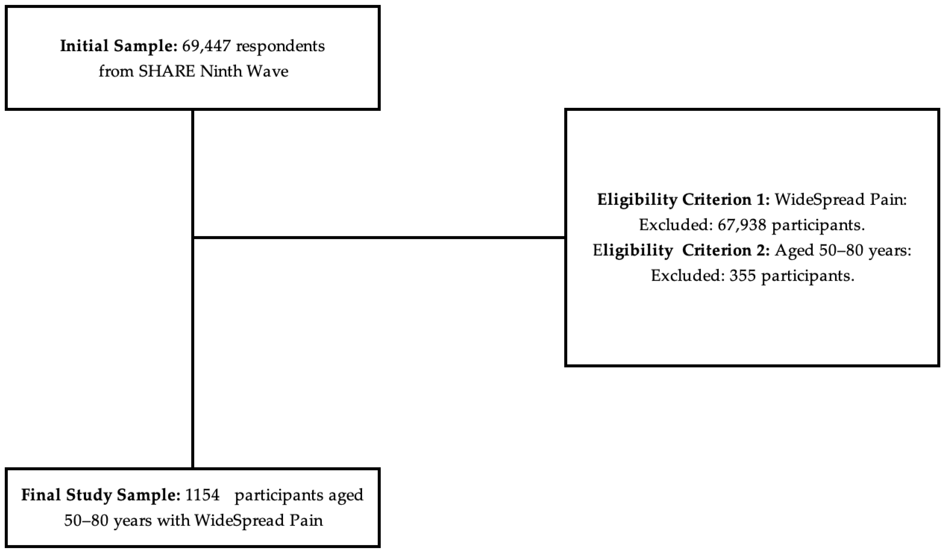 Geriatrics 10 00125 g001 Geriatrics 10 00125 g001