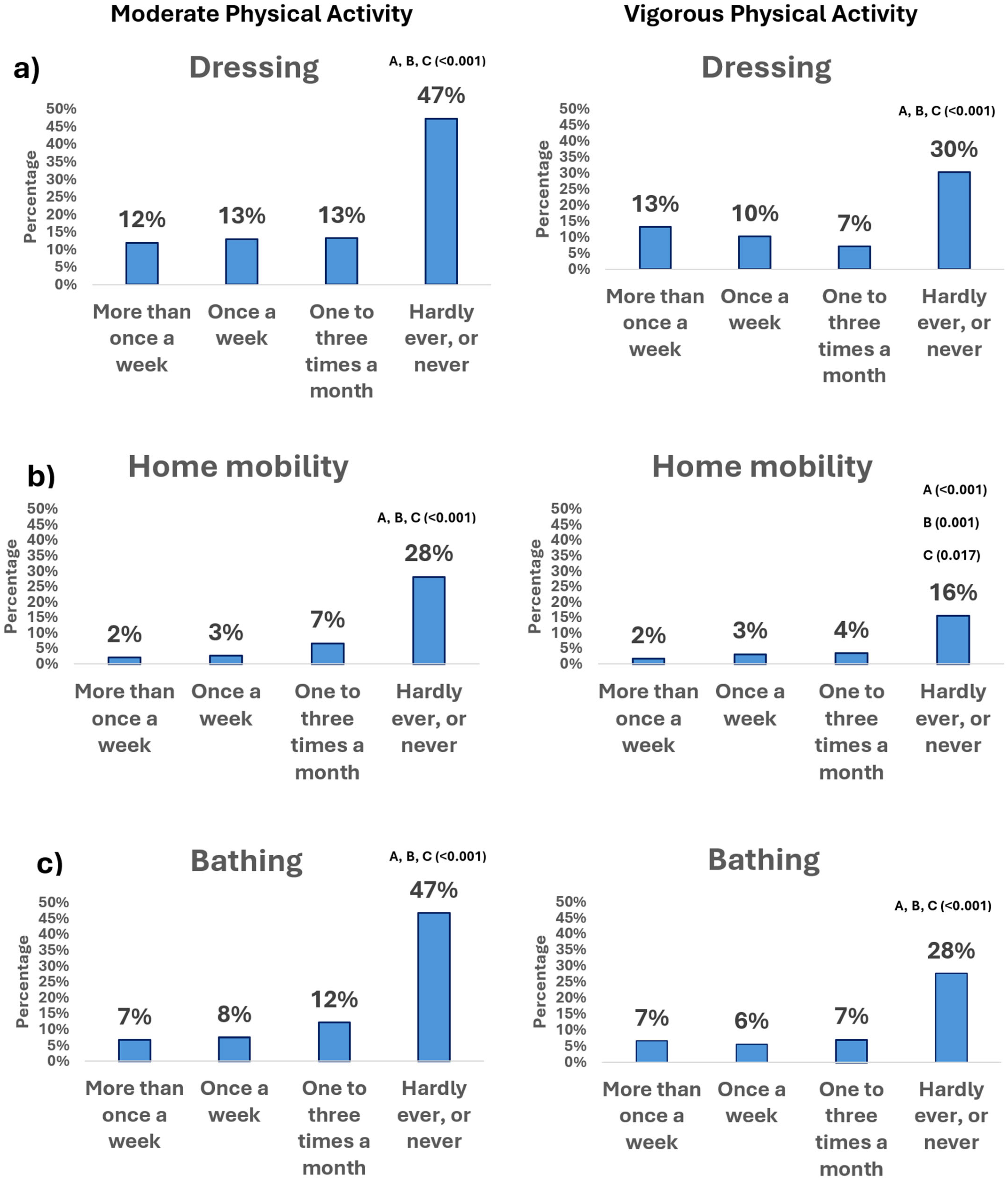 Geriatrics 10 00125 g002a Geriatrics 10 00125 g002a