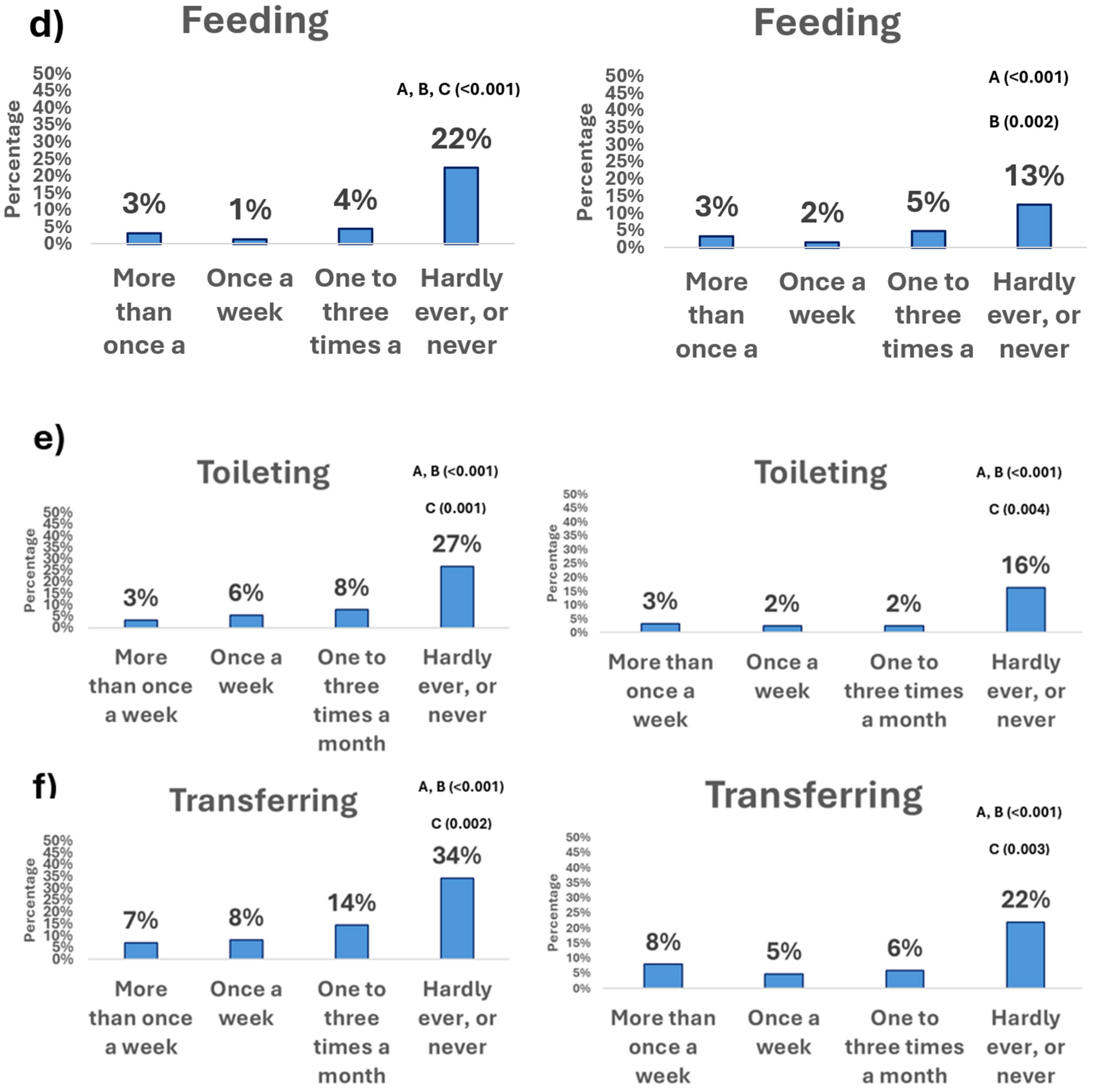 Geriatrics 10 00125 g002b Geriatrics 10 00125 g002b