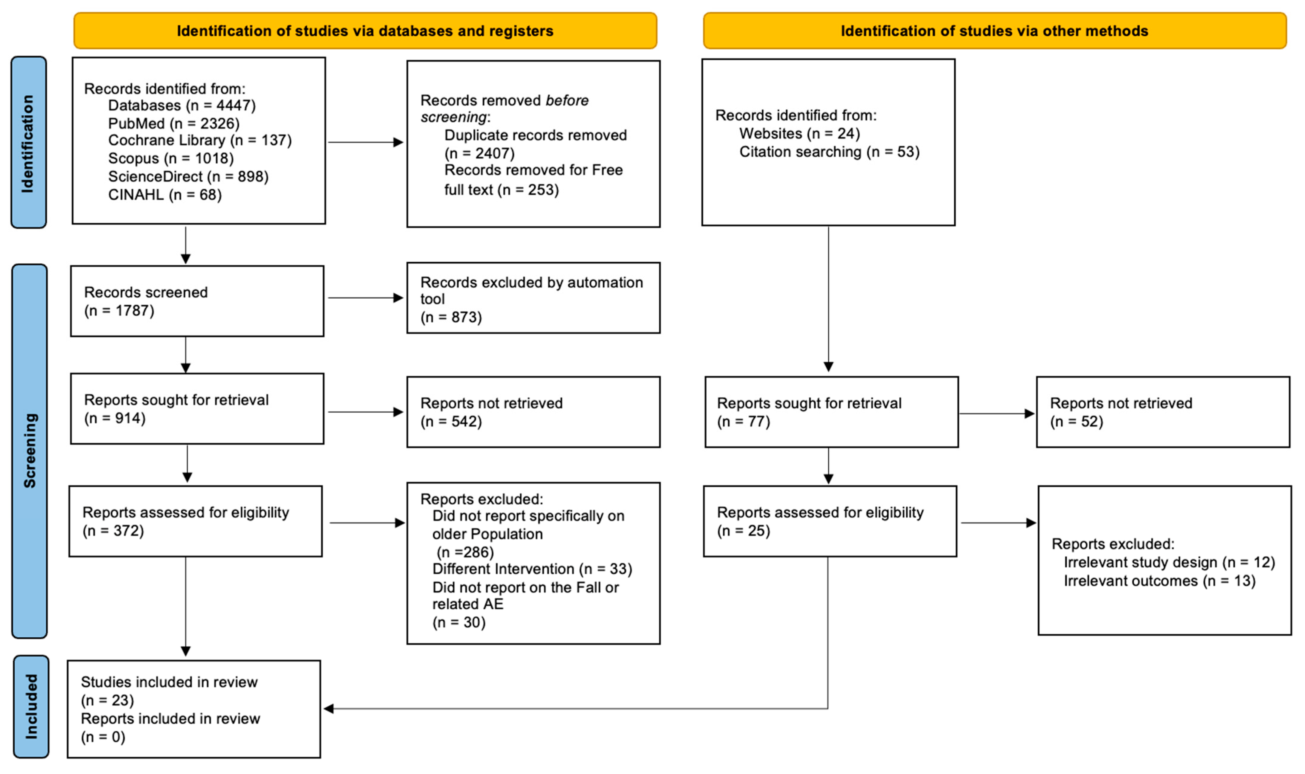 Geriatrics 10 00130 g001