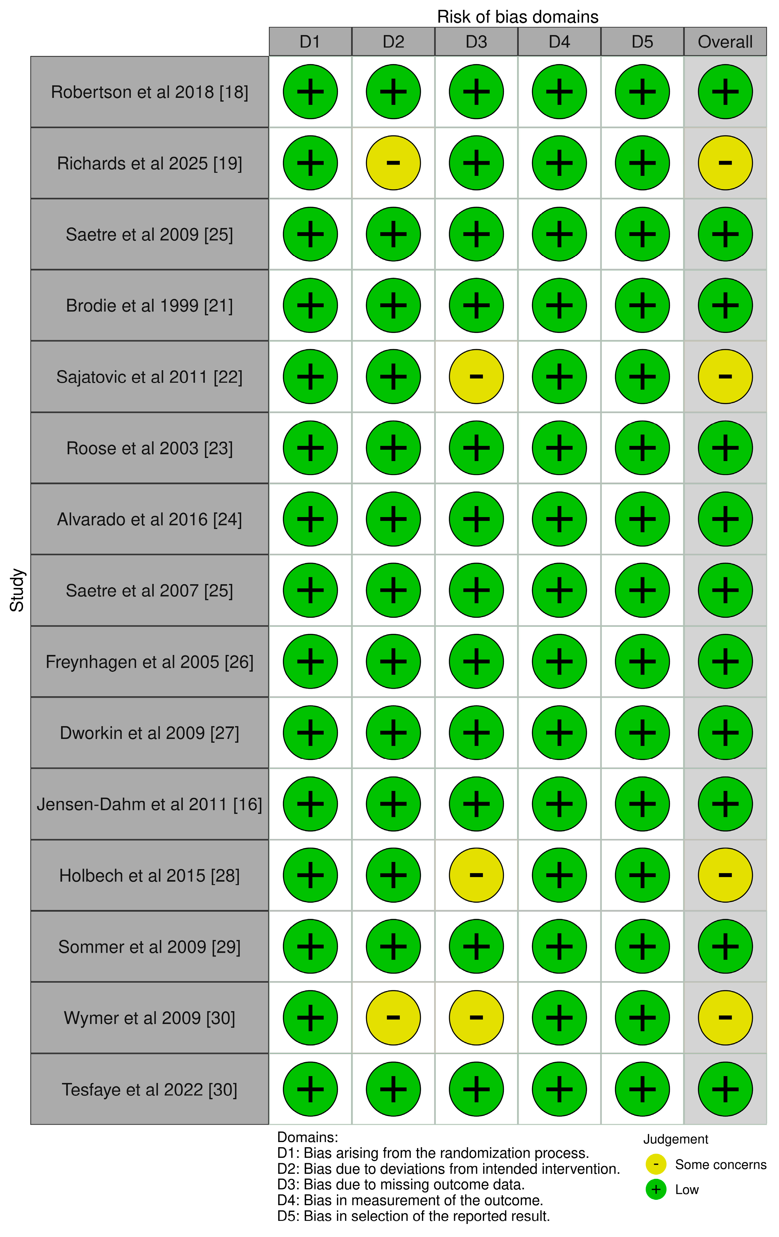 Geriatrics 10 00130 g002