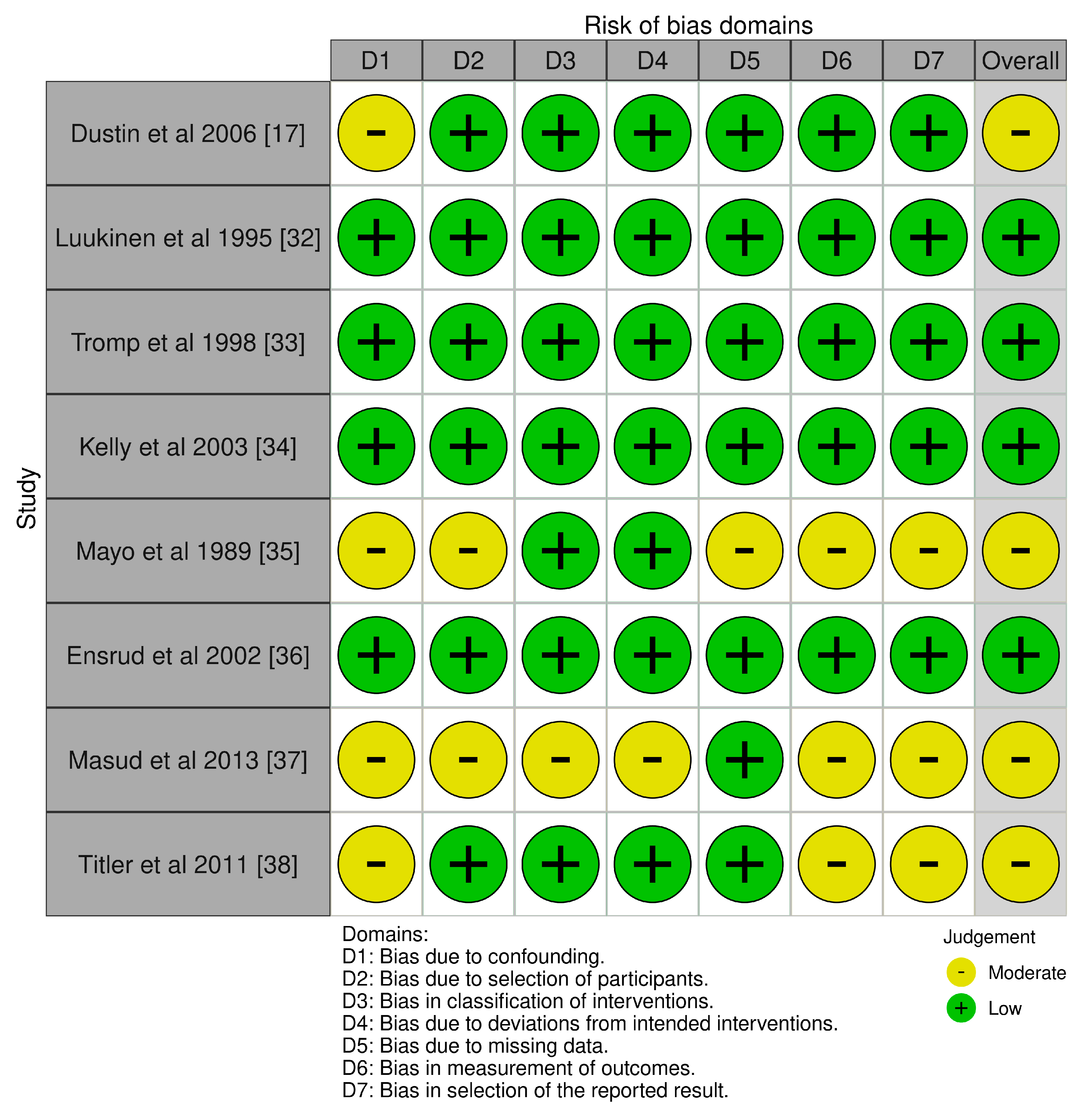 Geriatrics 10 00130 g003