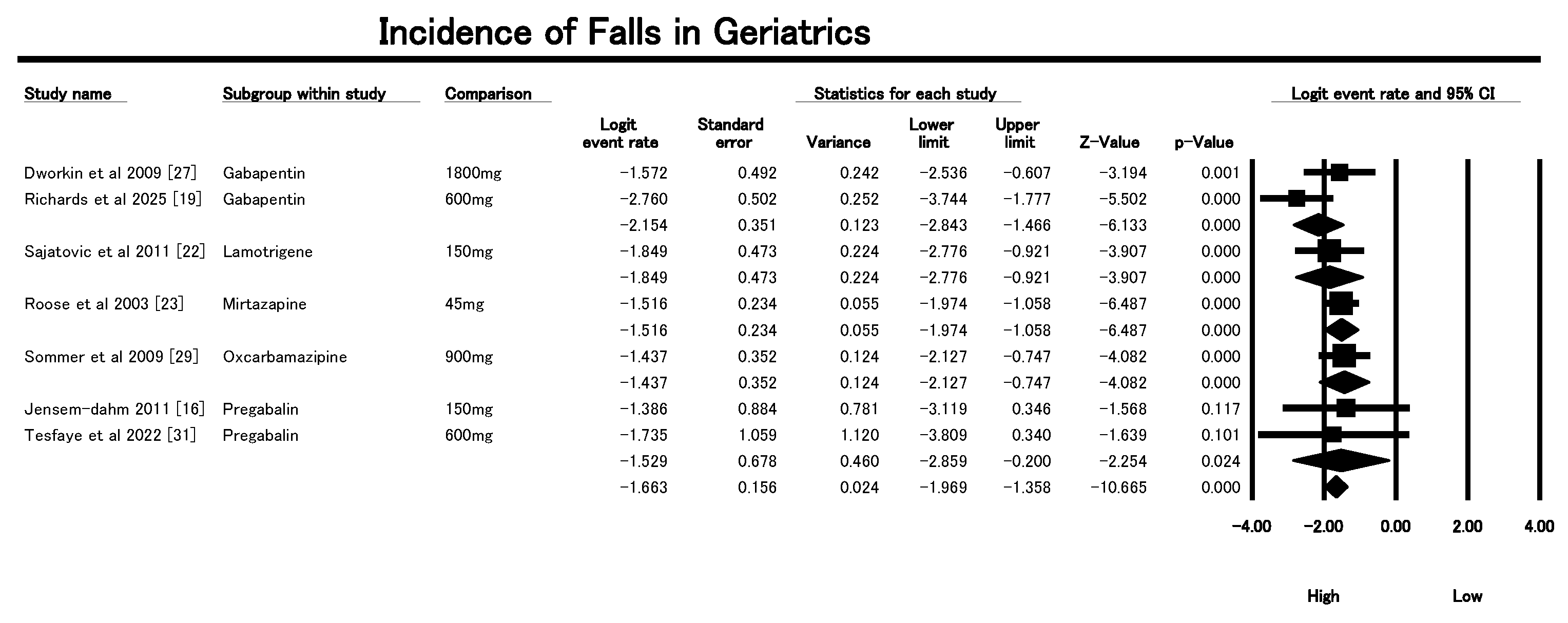 Geriatrics 10 00130 g004
