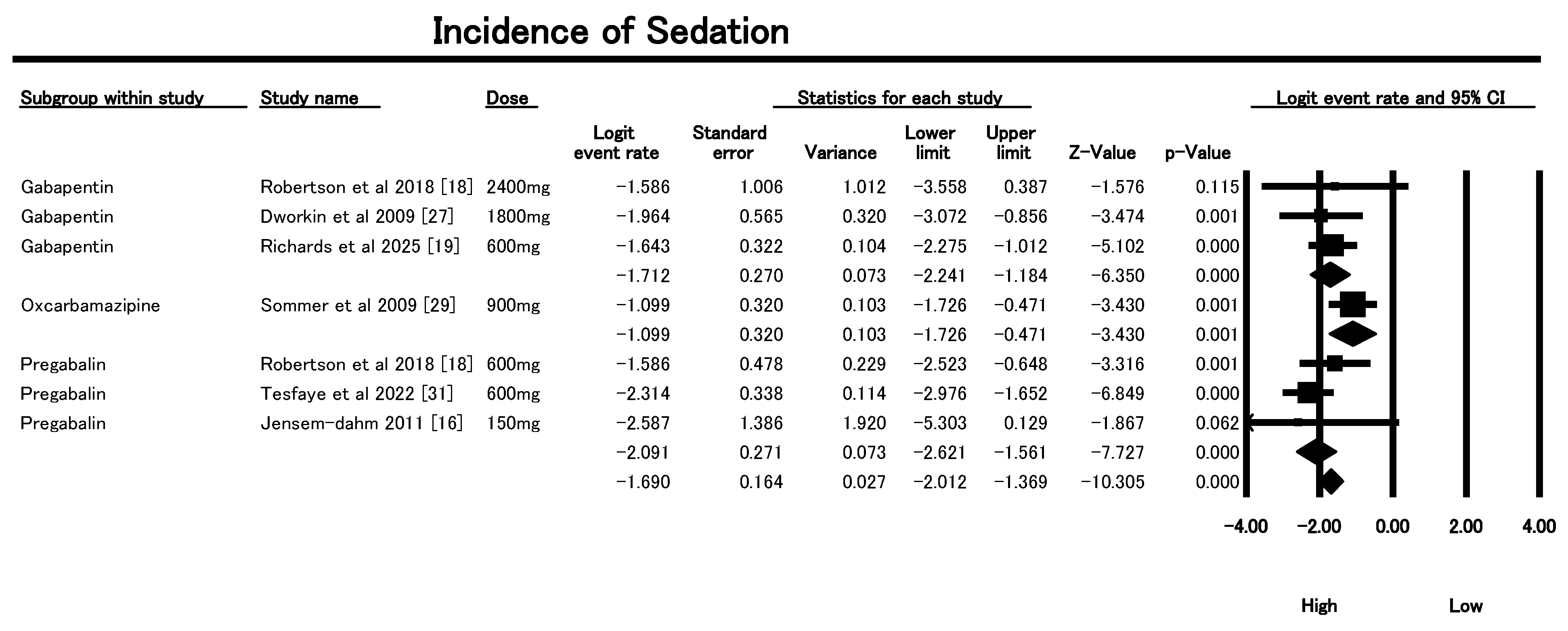 Geriatrics 10 00130 g007