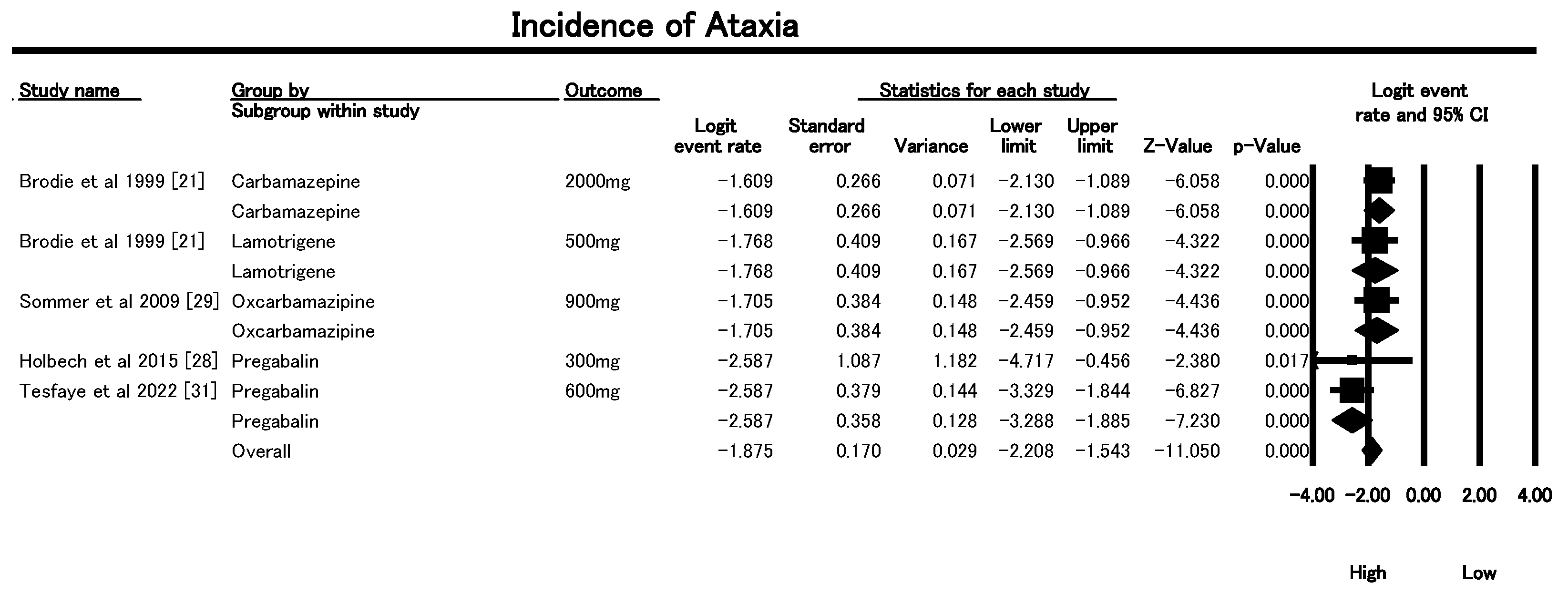 Geriatrics 10 00130 g009