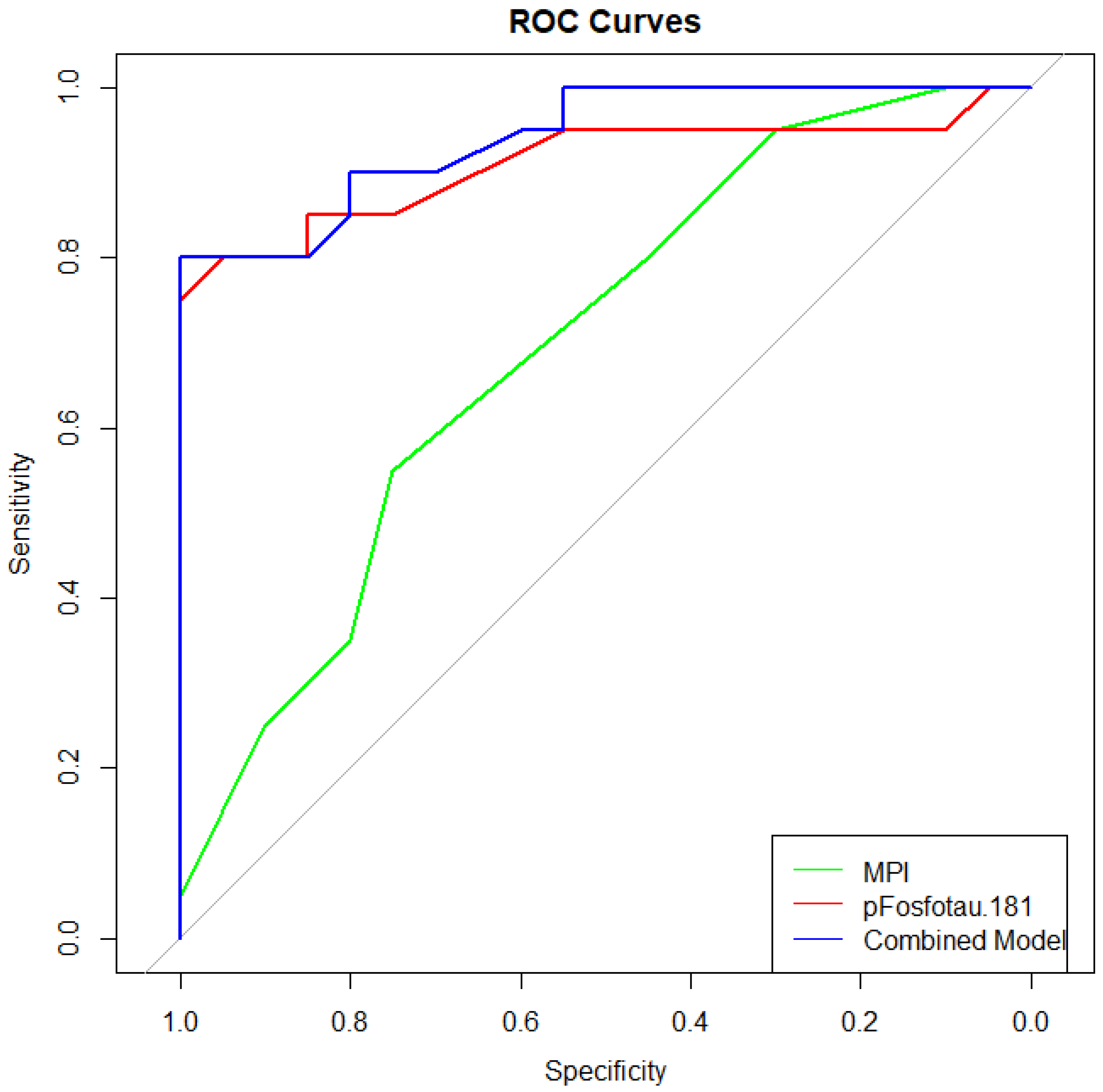 Geriatrics 10 00133 g001 Geriatrics 10 00133 g001