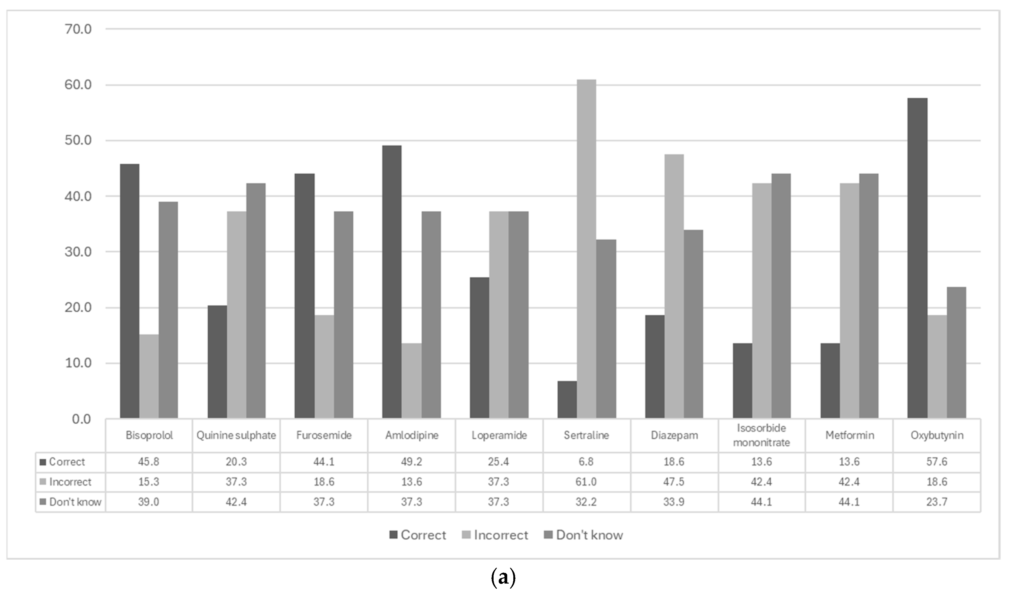 Geriatrics 10 00137 g001a Geriatrics 10 00137 g001a