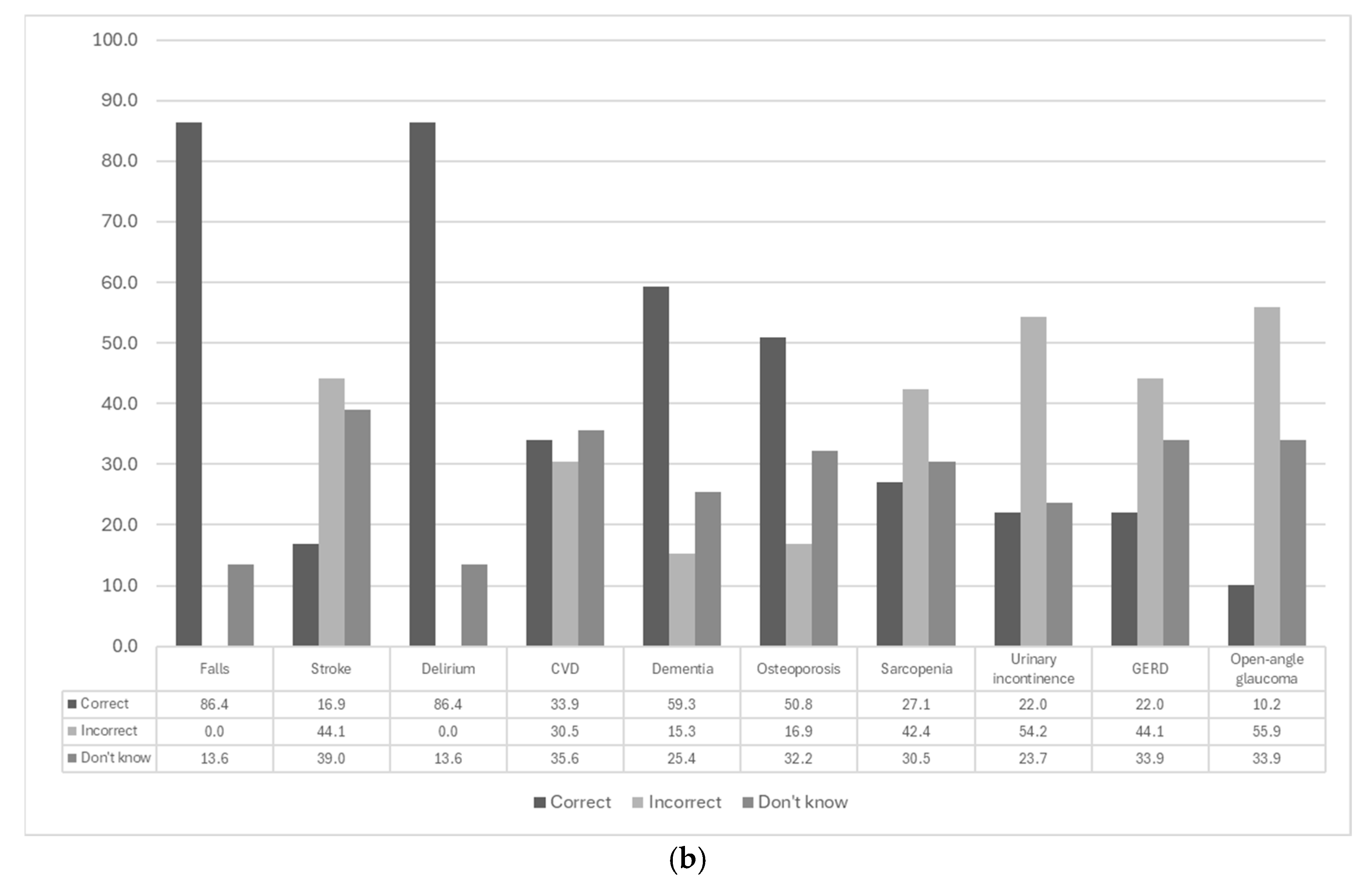 Geriatrics 10 00137 g001b Geriatrics 10 00137 g001b