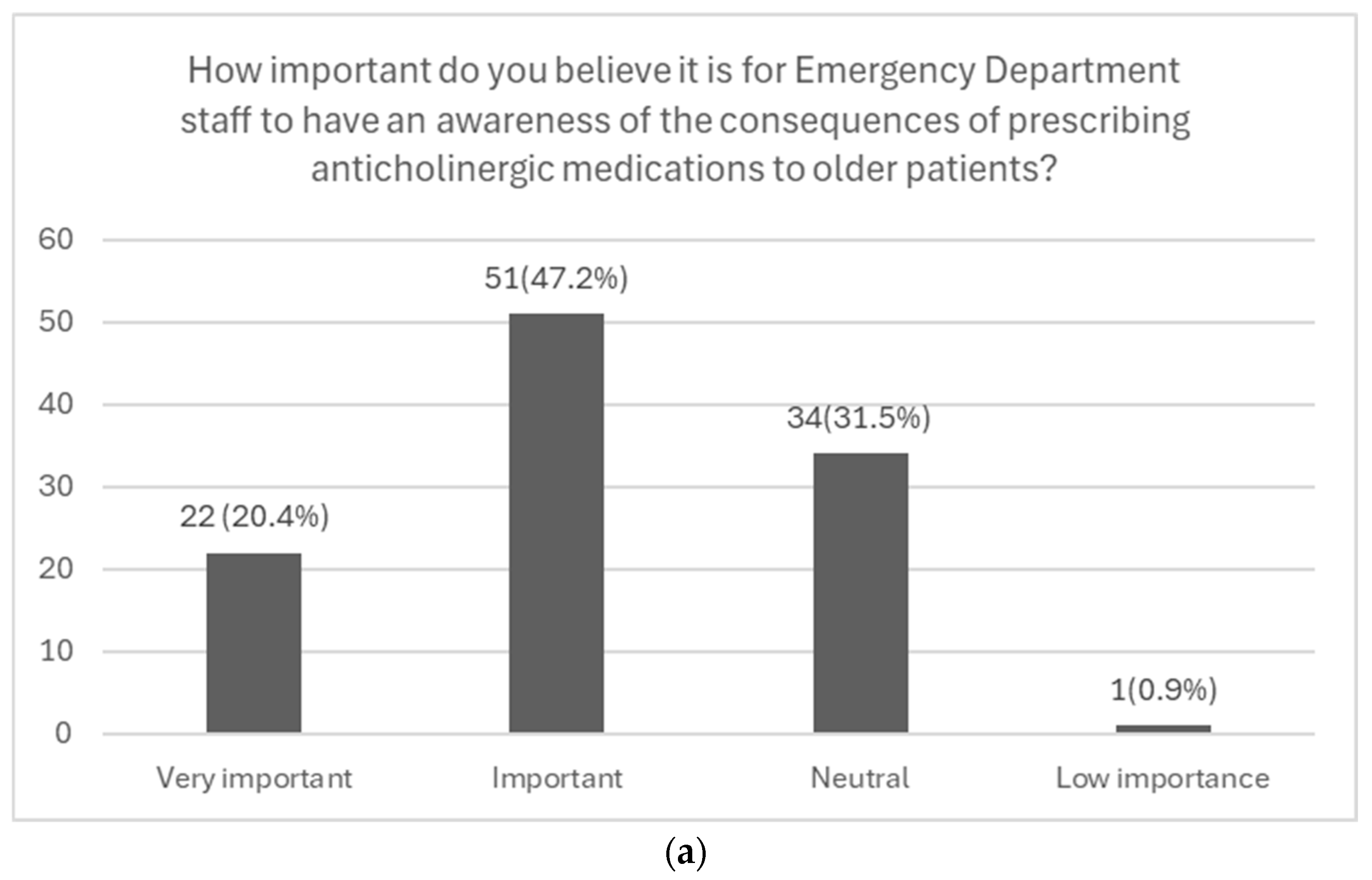 Geriatrics 10 00137 g002a Geriatrics 10 00137 g002a