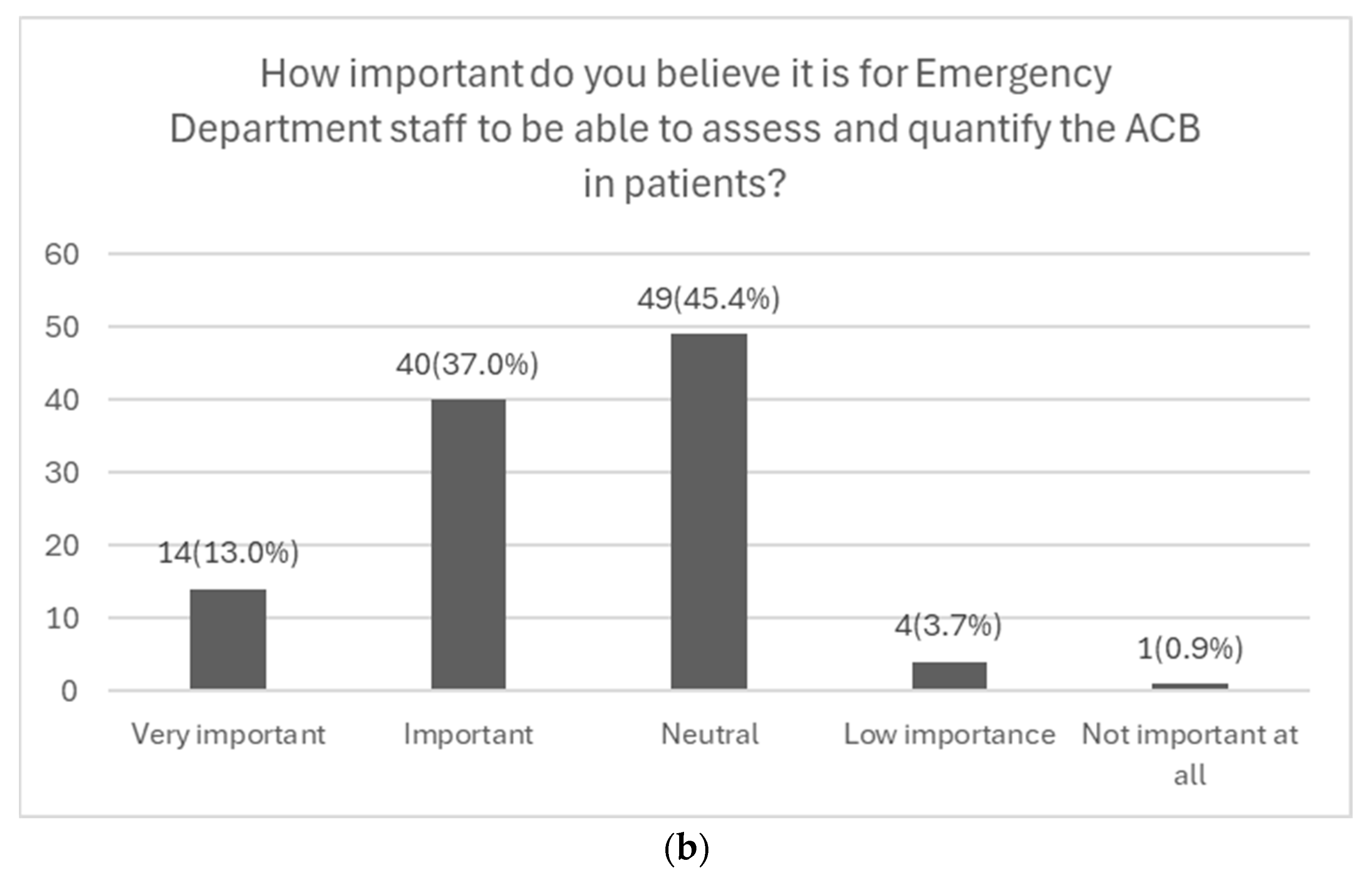 Geriatrics 10 00137 g002b Geriatrics 10 00137 g002b