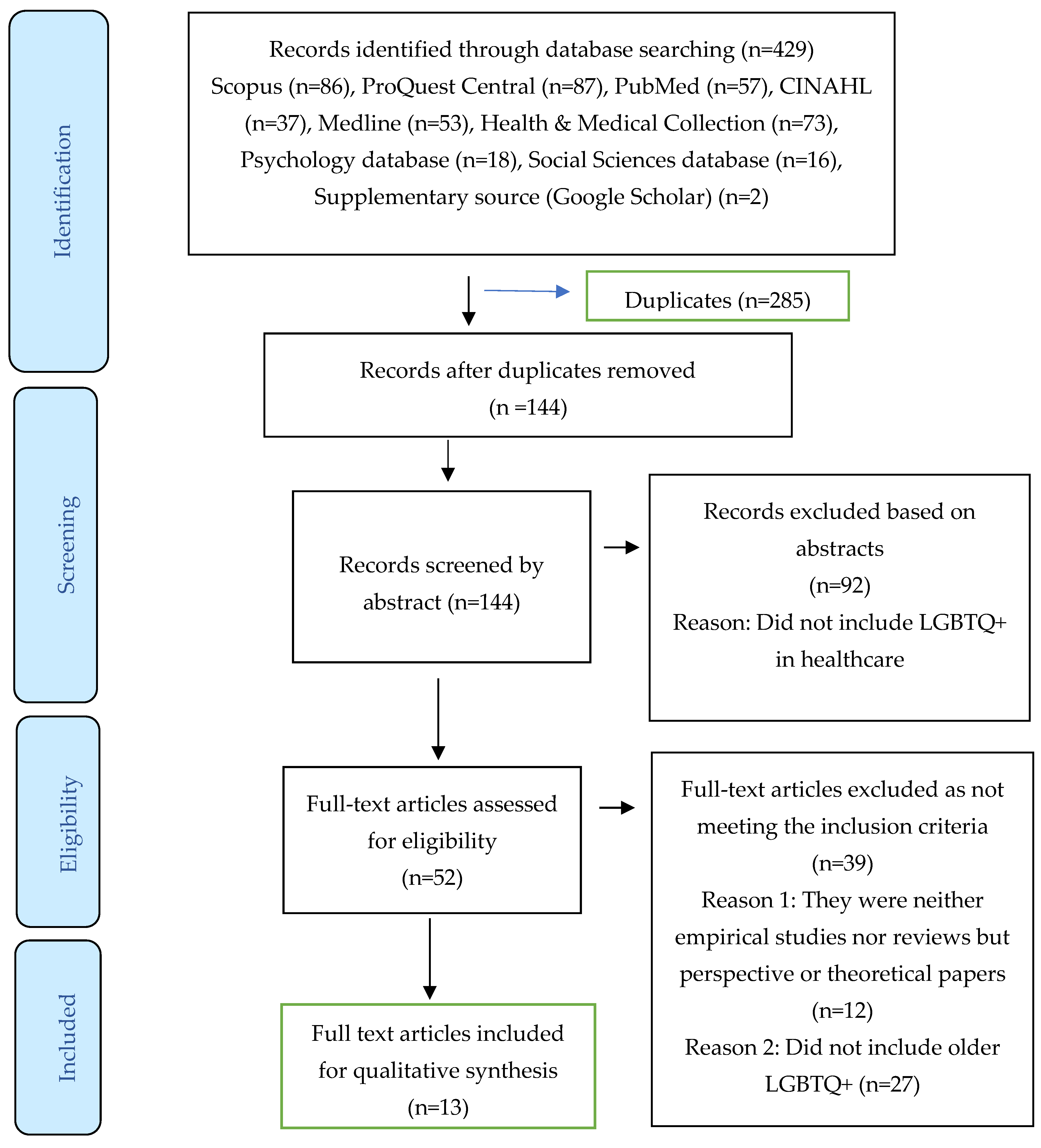 Geriatrics 10 00140 g001 Geriatrics 10 00140 g001
