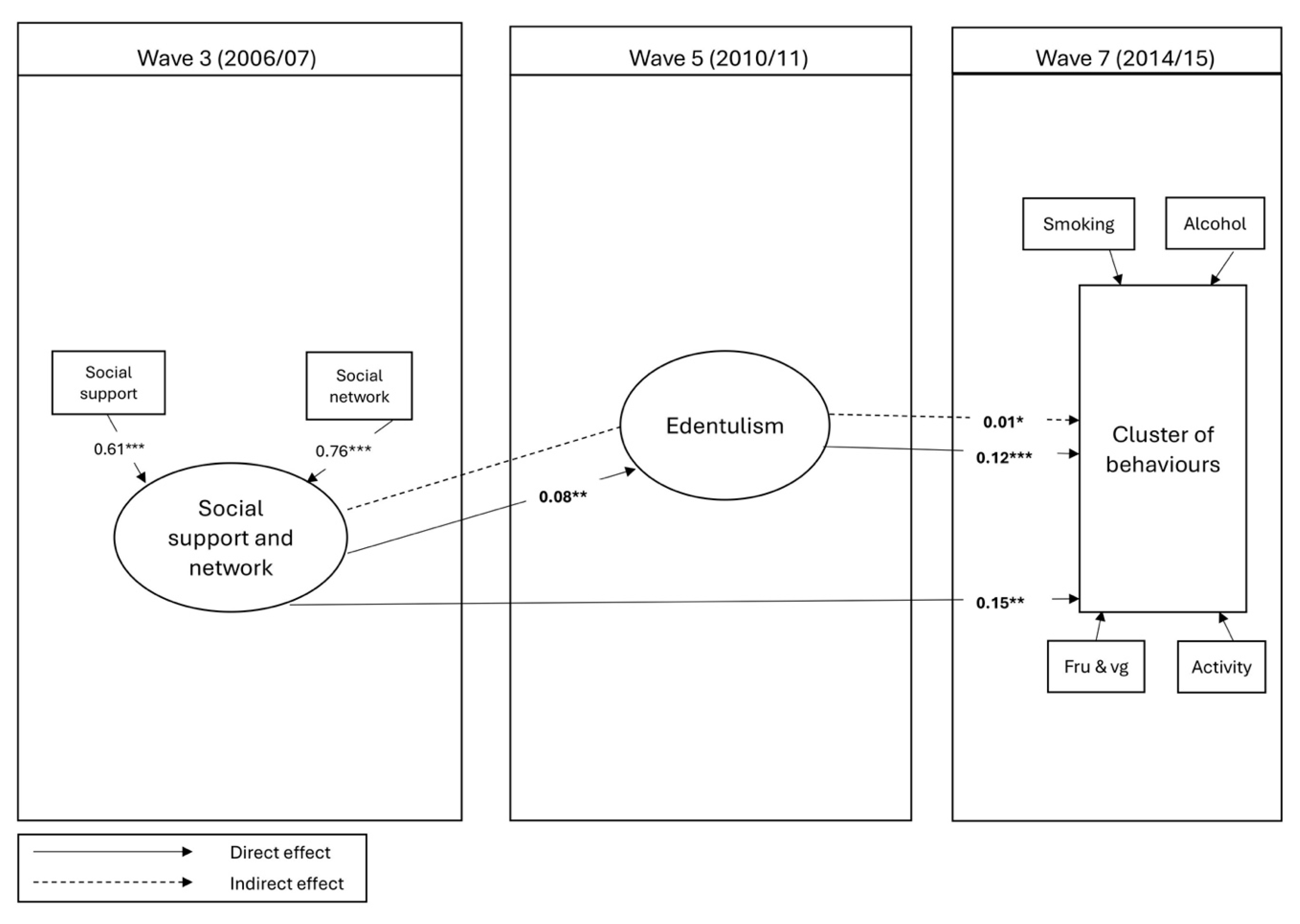 Geriatrics 10 00142 g001